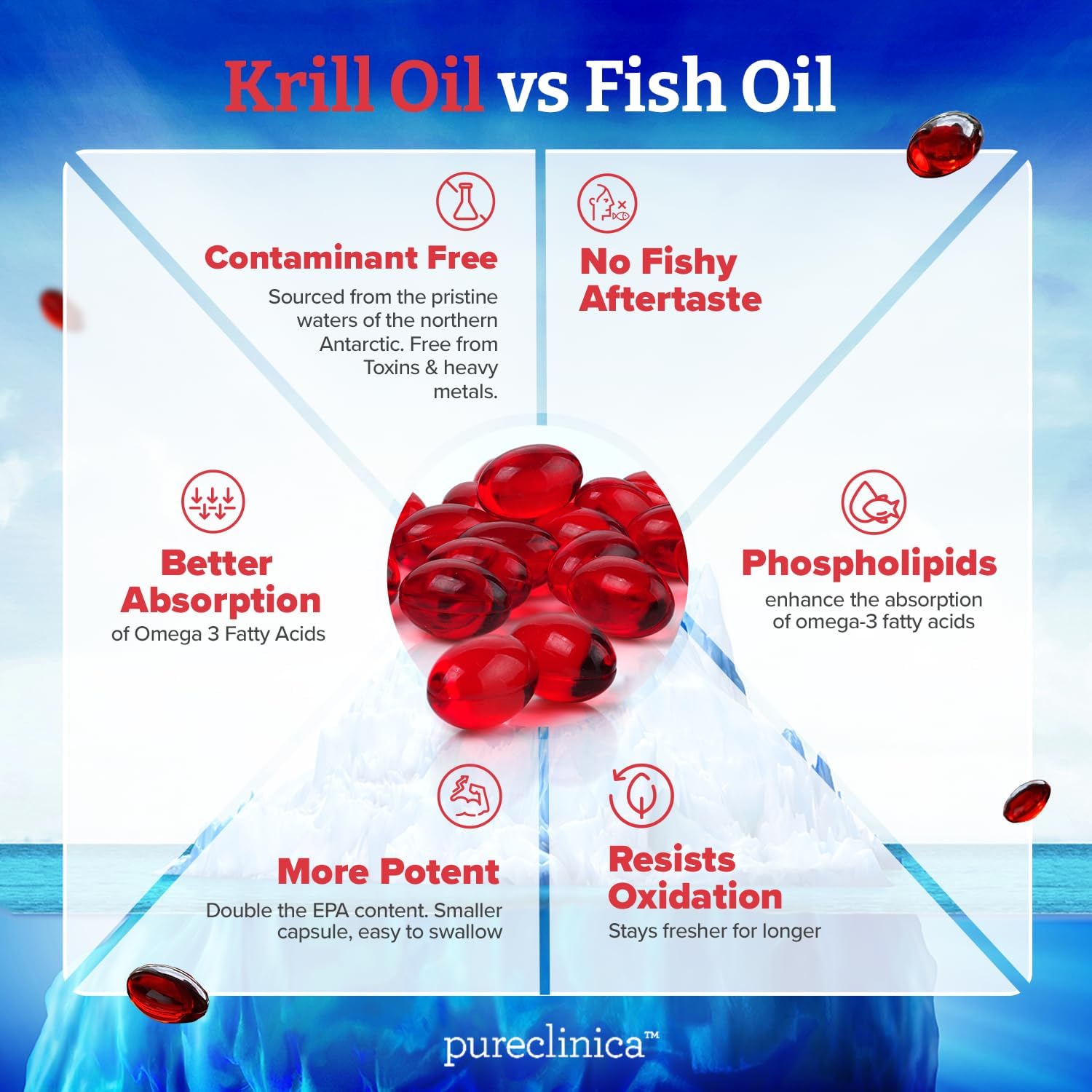 Antarctic Sourced Ultra Pure Krill Oil Capsules - 500mg x 240 (2 Bottles) with Astaxanthin, Omega 3, and Vitamin D for Optimal Health