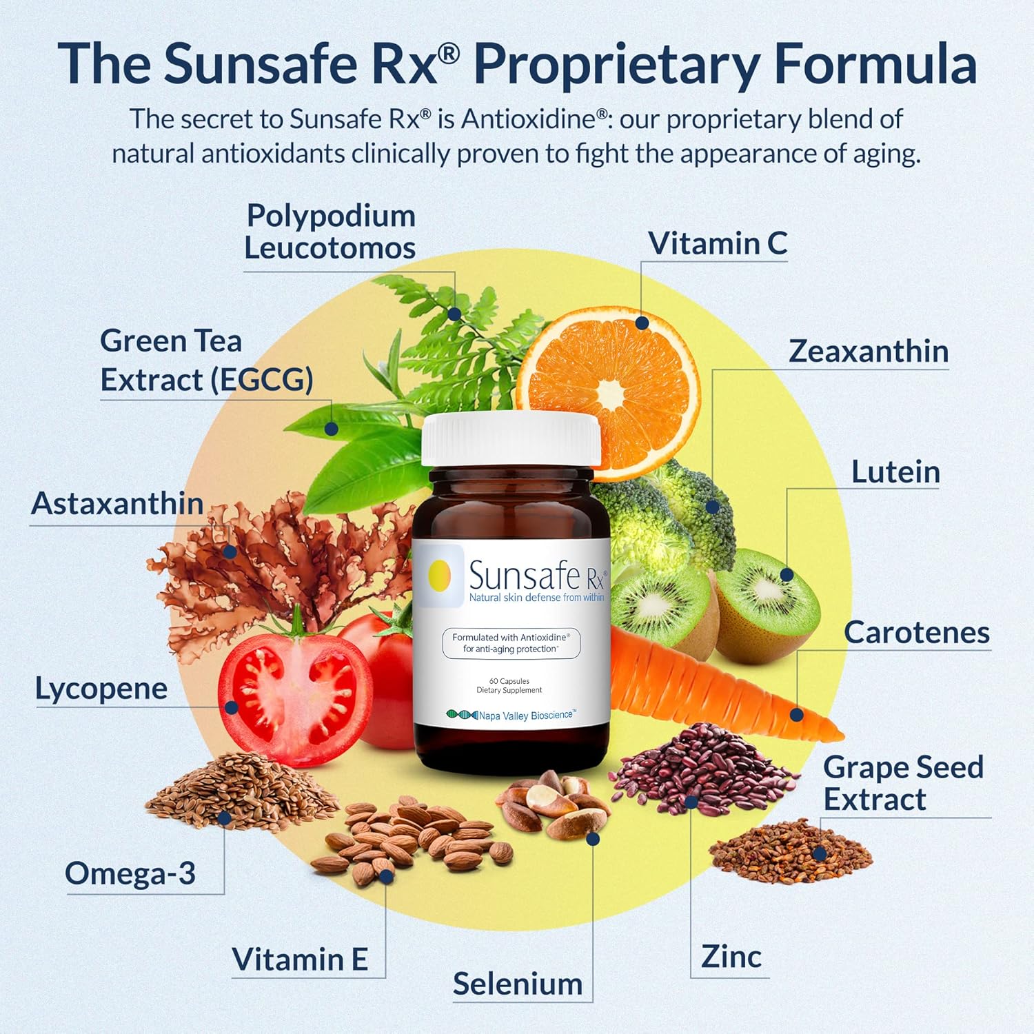 Anti Aging Skin Protection Pills with Antioxidants for Youthful Appearance & Eye Health - Sunsafe Rx Supplement with Vitamins & Minerals