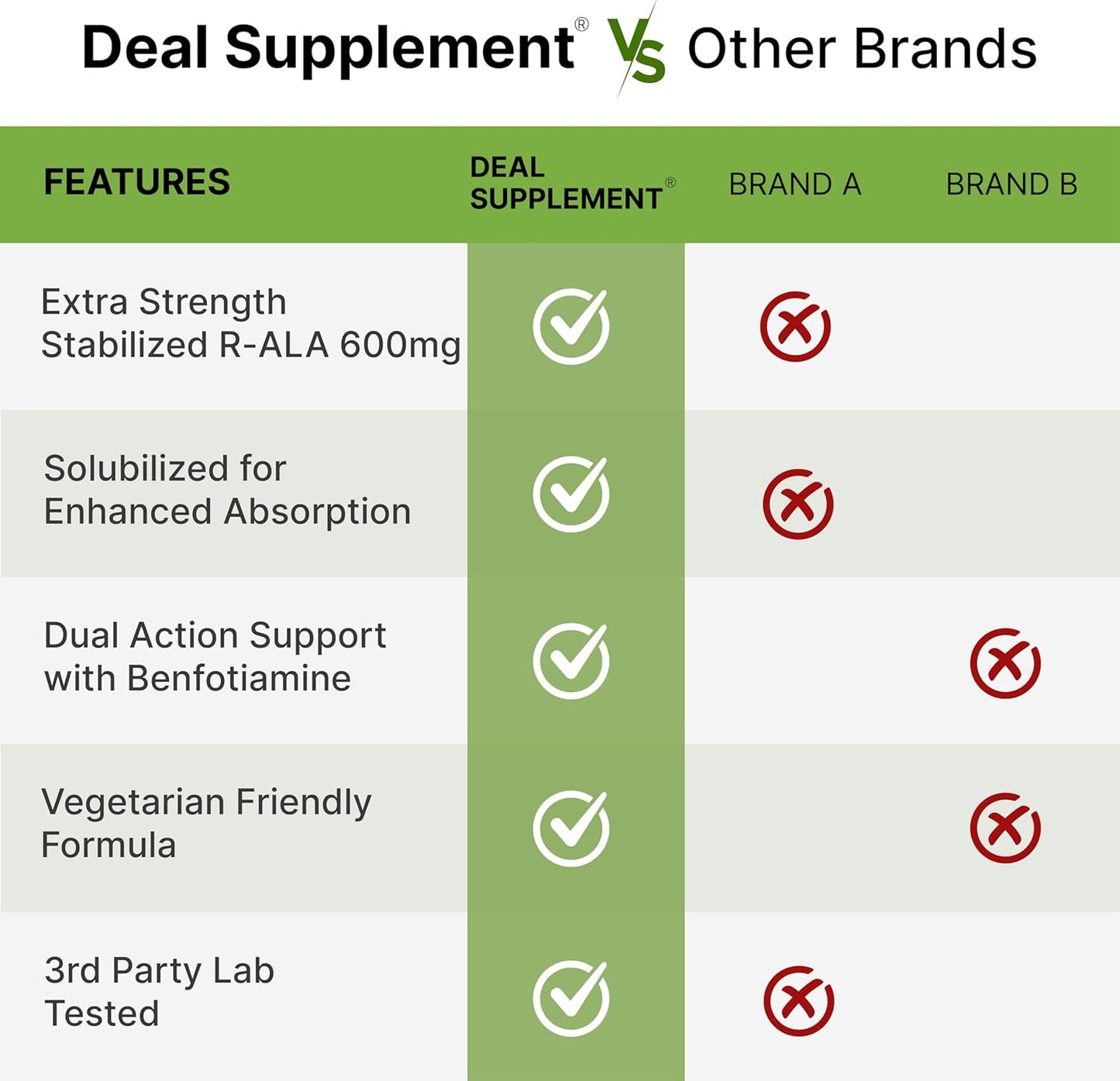 Antioxidant Energy Support Supplement with R Alpha Lipoic Acid and Benfotiamine - 120 Capsules