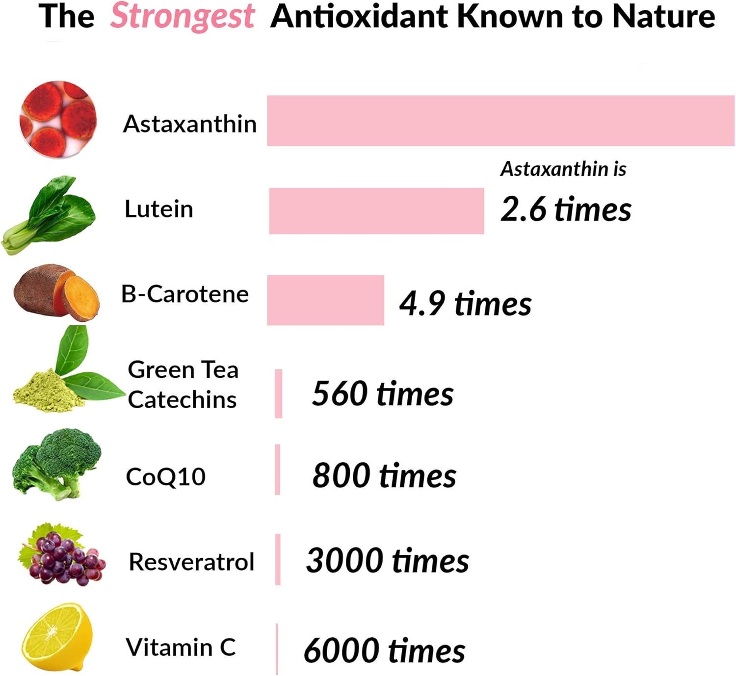 Antioxidant Gummy Bears with Astaxanthin and Vitamin E for Collagen Boosting and Immune Support - Skin and Hair Vitamins for Anti-Aging and Glow