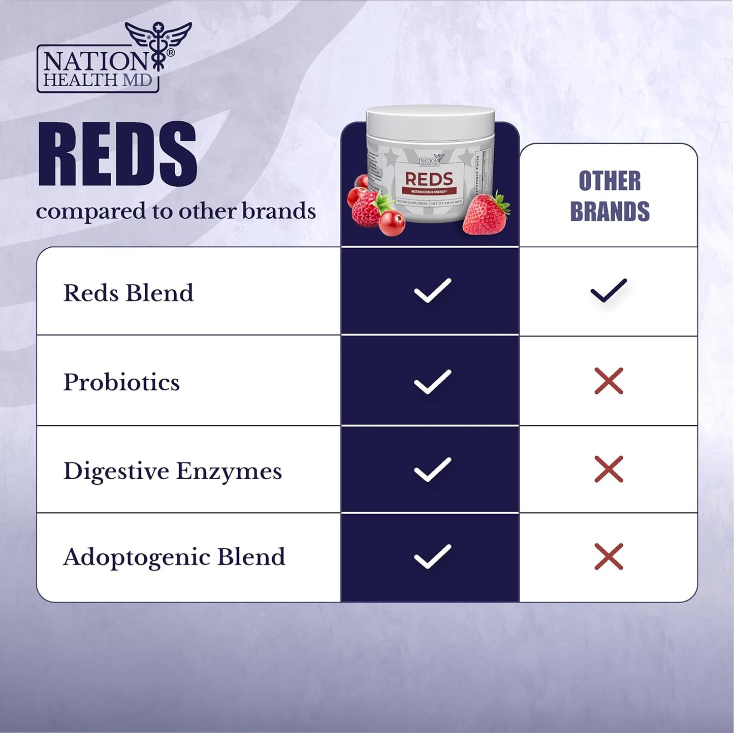 Antioxidant-Rich Super Reds Powder with 39 Superfoods, Probiotics, and Digestive Enzymes - Red Berry Flavor for Energy, Metabolism, and Gut Health