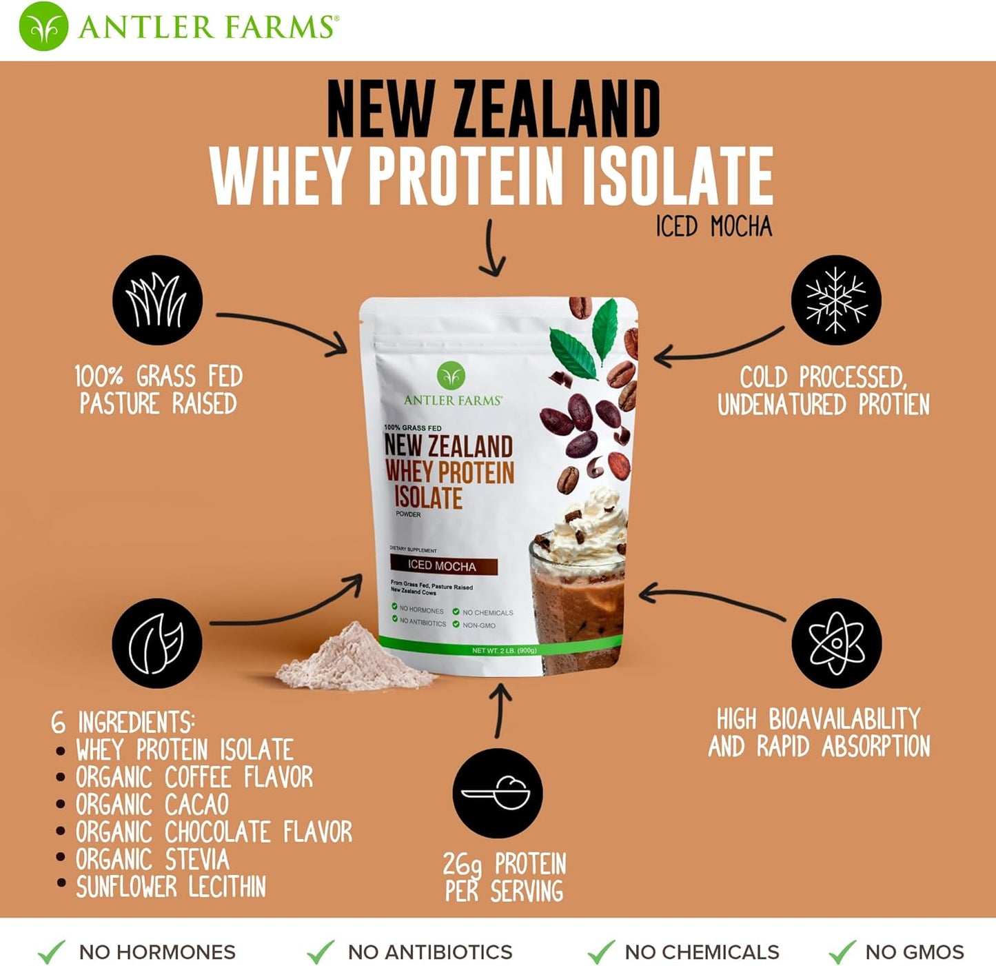 Antler Farms Iced Mocha Grass Fed Whey Protein Isolate - 100% Pure and Clean, 2 lbs, Cold Processed from New Zealand