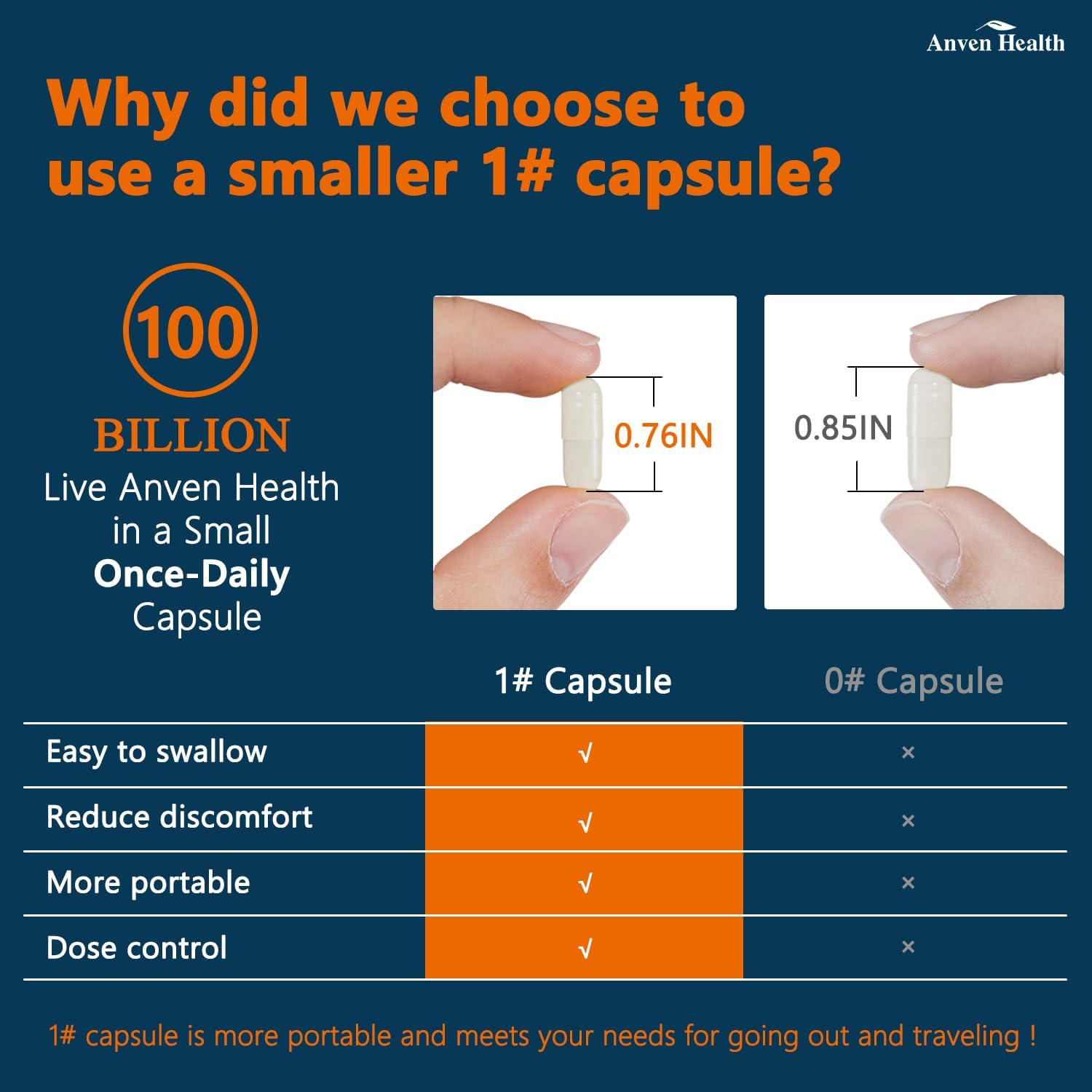 Anven Health 100 Billion Probiotics with 27 Strains and 5 Organic Prebiotics for Gut and Immune Support - 120 Vegan Capsules for Men and Women