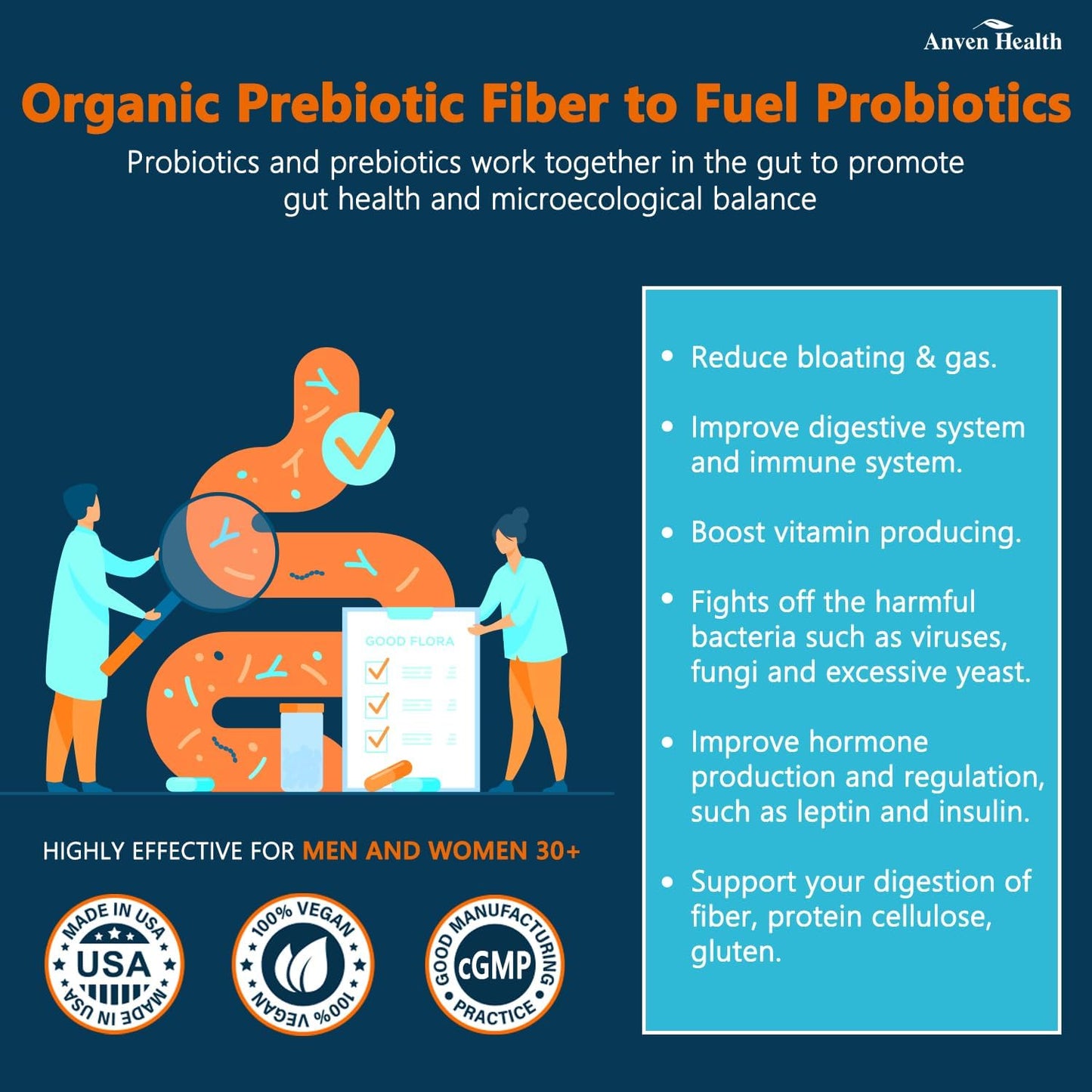 Anven Health 100 Billion Probiotics with 27 Strains and 5 Organic Prebiotics for Gut and Immune Support - 120 Vegan Capsules for Men and Women