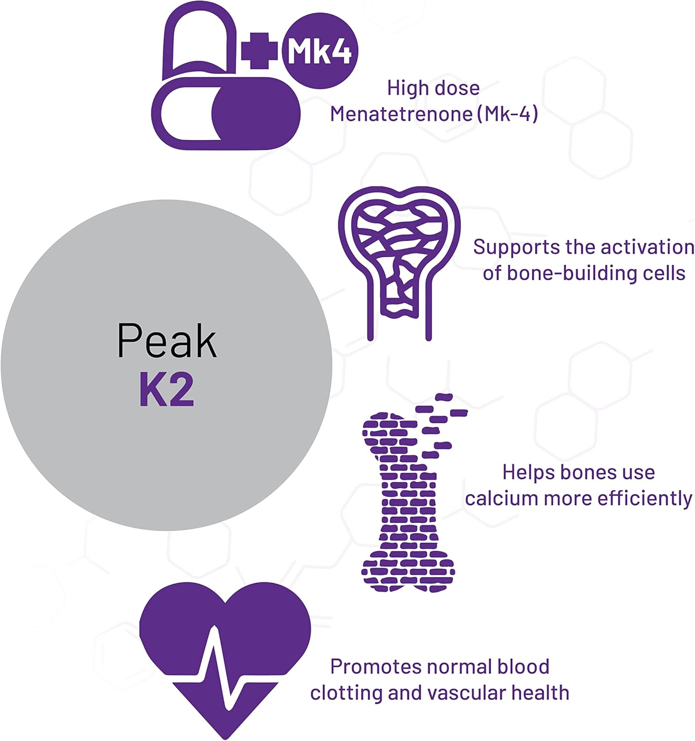 AOR Peak K2 Dietary Supplement for Bone and Heart Health - 90 Capsules
