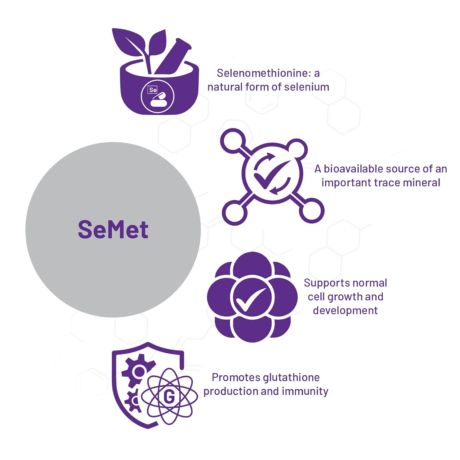 AOR SeMet Selenomethionine Mineral Supplement for Immunity & Cell Growth - 90 Capsules