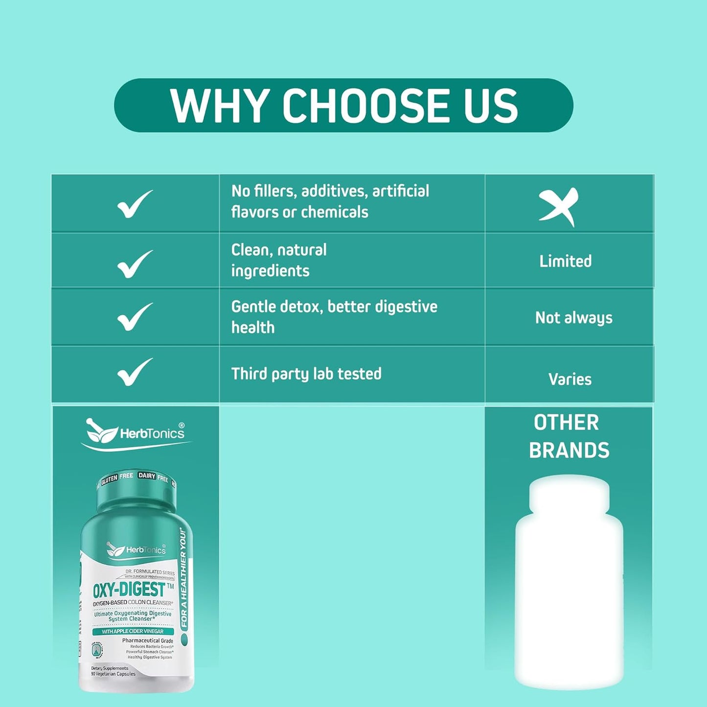 Apple Cider Vinegar Colon Cleanser Pills for Adults - 90 Gluten Free Vegan Capsules by Herbtonics