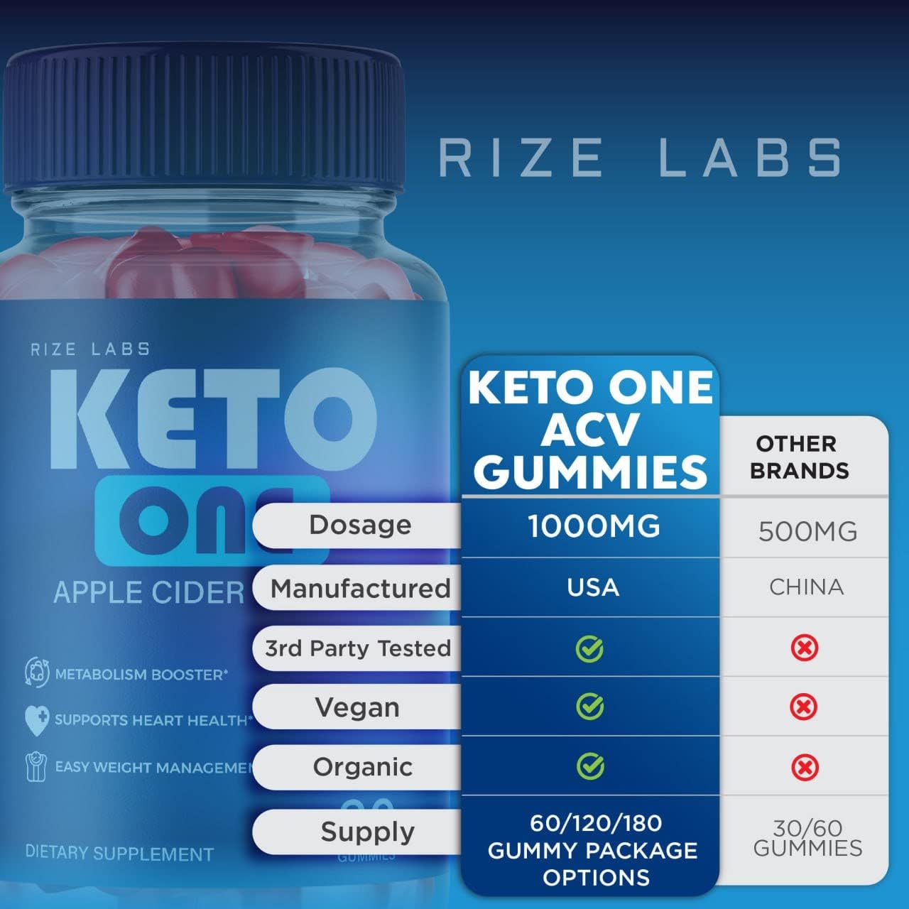 Apple Cider Vinegar Gummies for Weight Loss - Advanced Energy Supplement to Burn Belly Fat (180 Gummies) by rize labs