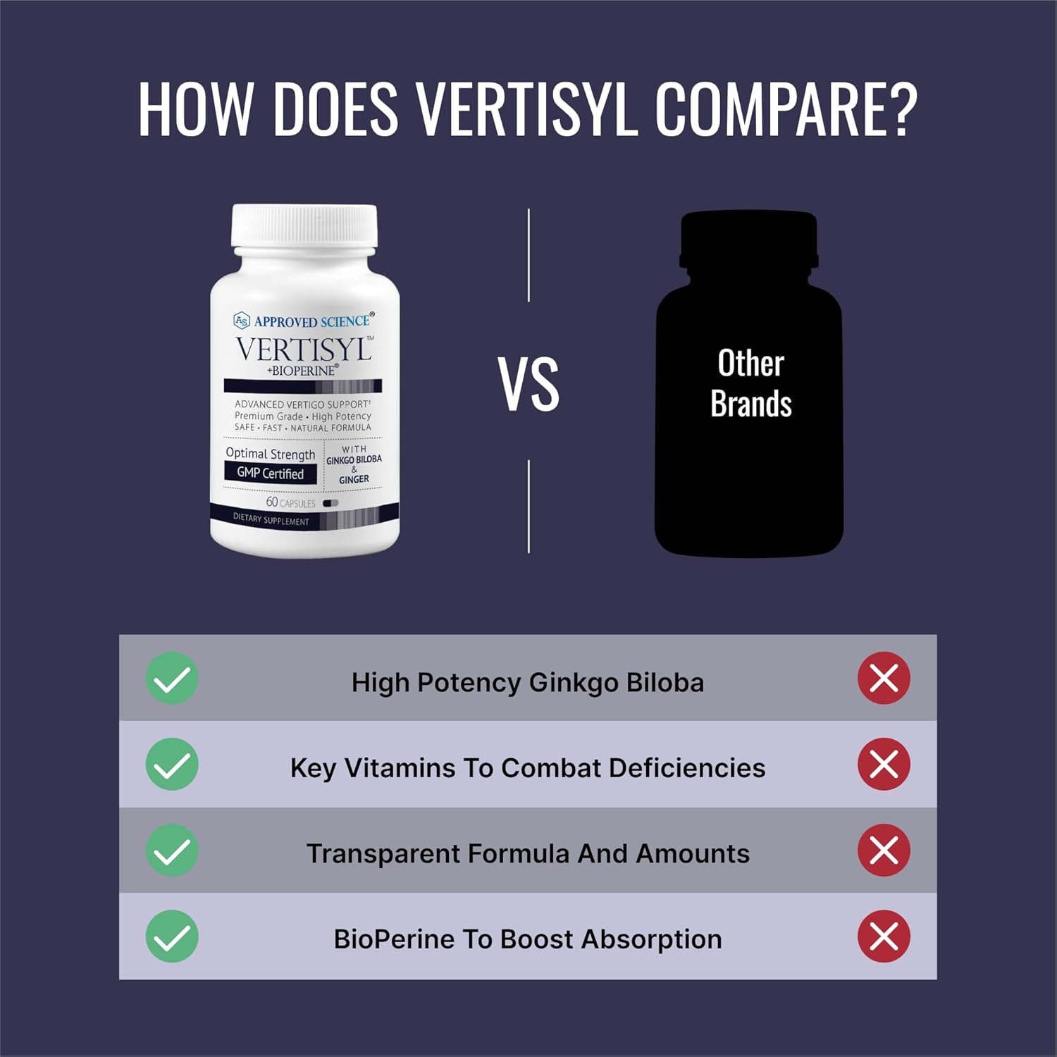 Approved Science VertiSyl Supplement - Ginkgo Biloba, Ginger, Vitamin D3, BioPerine - 180 Capsules Total