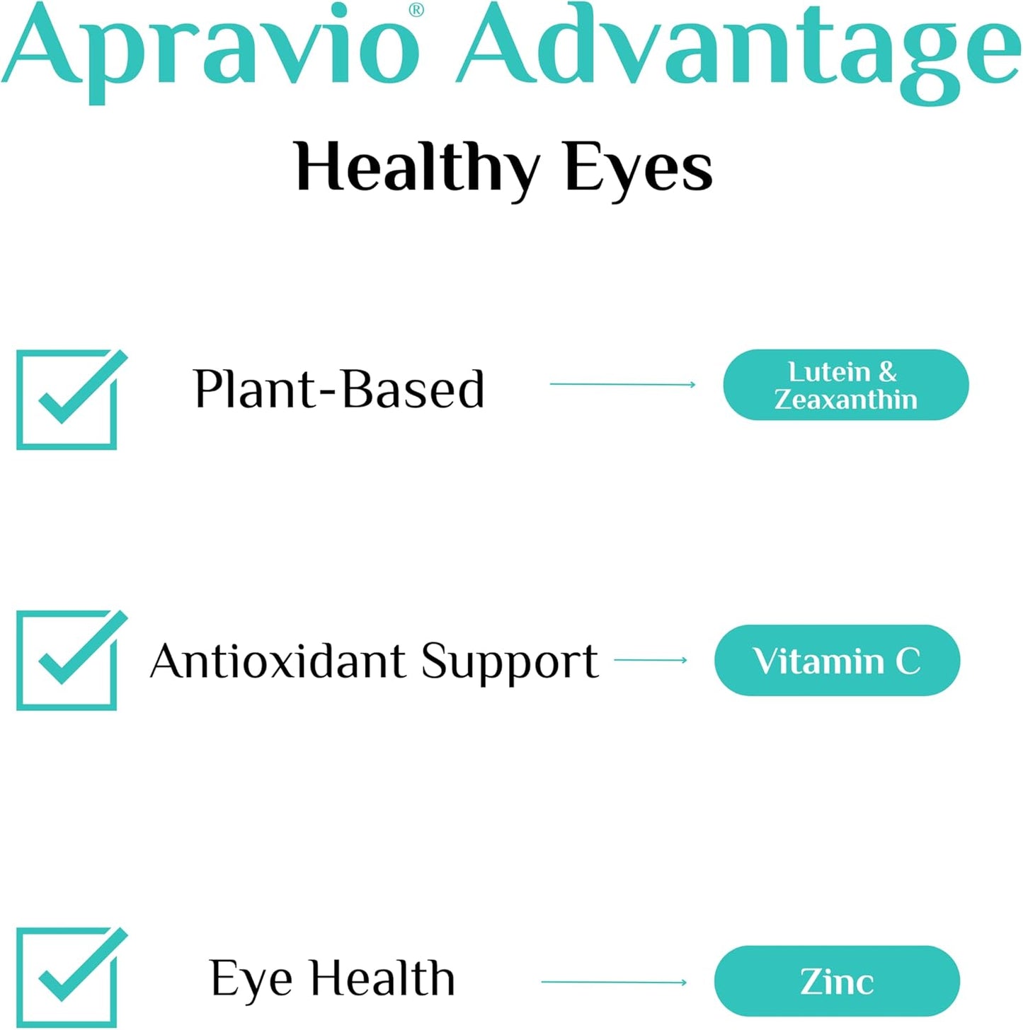 APRAVIO Vision Health Advanced Eye Supplement with AREDS2 Eye Vitamins for Eye Health and Protection - 60 Count