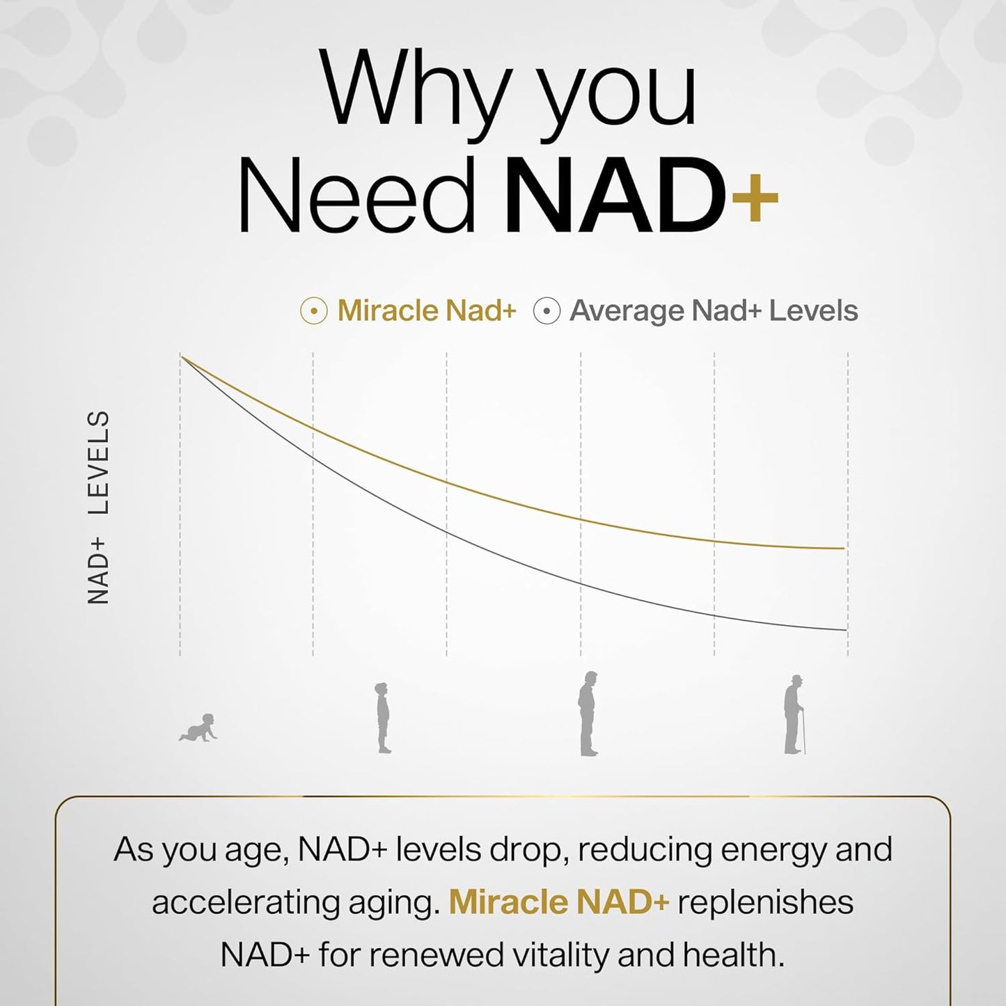 AQUAAID Miracle NAD Supplement with Urolithin A, NR, NAD+, Resveratrol - Healthy Aging & Cellular Energy - 60 Capsules