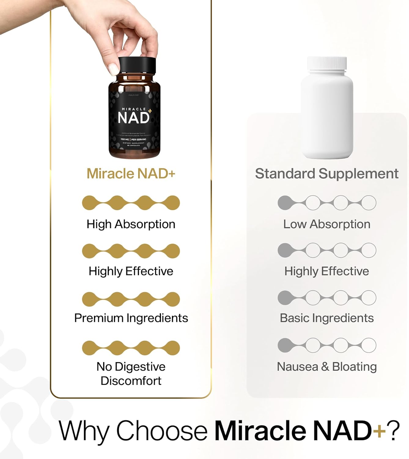 AQUAAID Miracle NAD Supplement with Urolithin A, NR, NAD+, Resveratrol - Healthy Aging & Cellular Energy - 60 Capsules