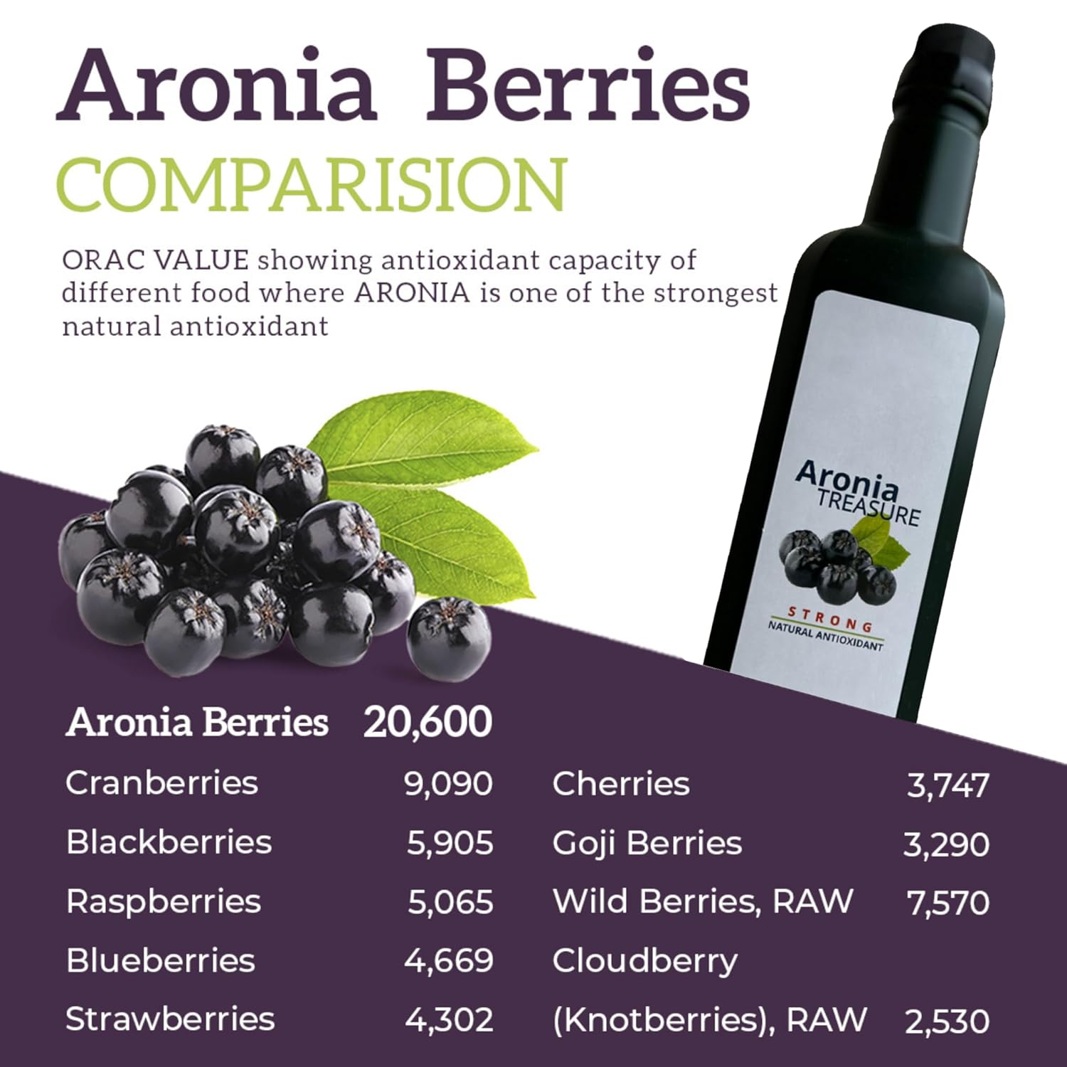 Aronia Berry Juice: 2 Month Supply of 100% Chokeberry Juice Shots for Recovery, Energy, and Protection