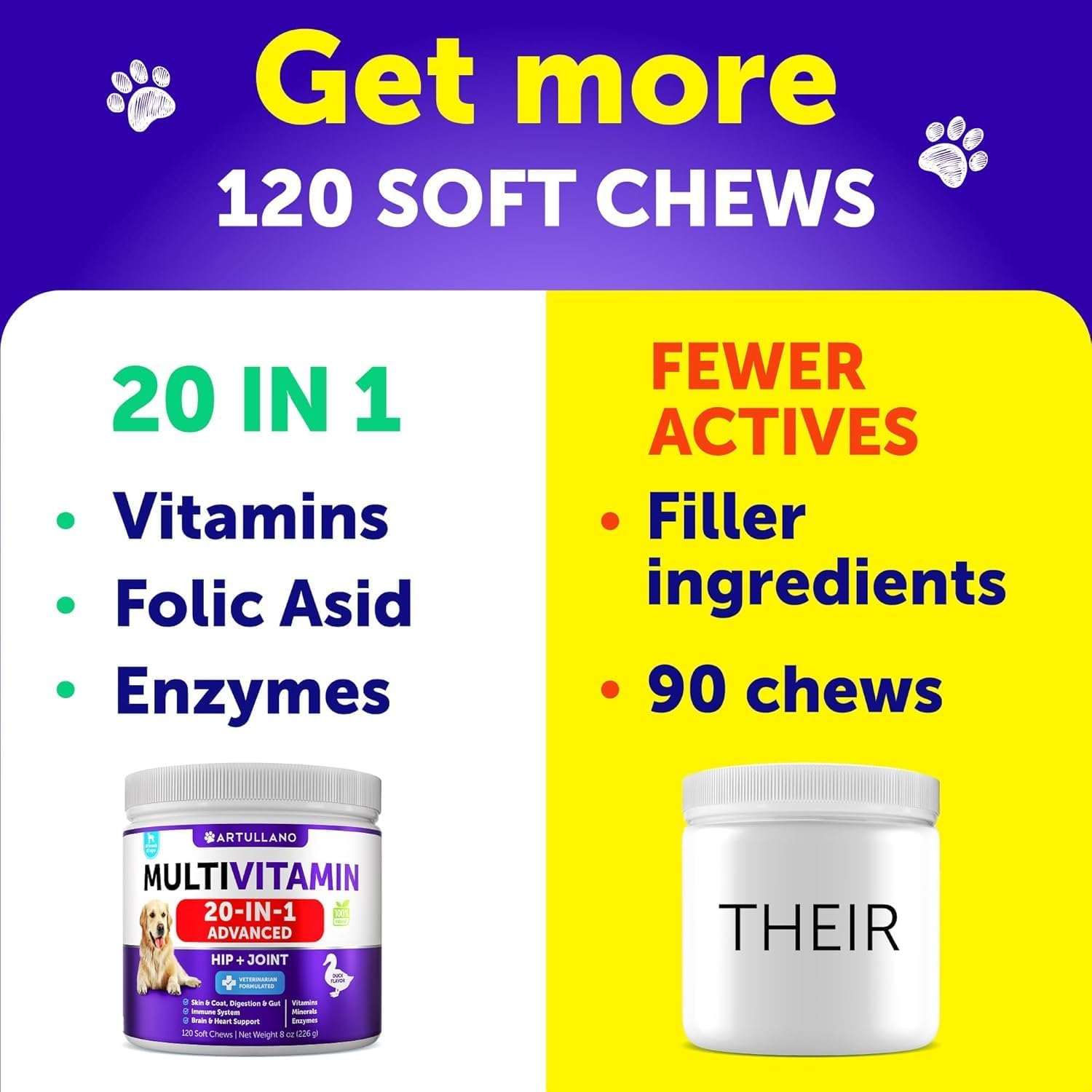 Artullano Dog Multivitamin Chewable with Glucosamine - 20 in 1 Senior & Puppy Dog Vitamins - Joint Support, Immunity, Mobility - 120 Chews