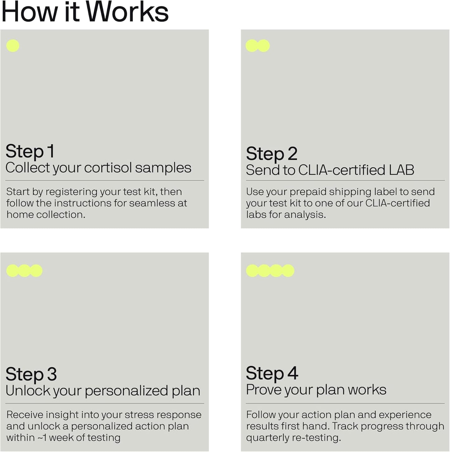 At-Home Cortisol Stress Test: Measure Daily Levels, Find 24-Hour Balance, Personalized Plan, CLIA-Certified Results for Men and Women