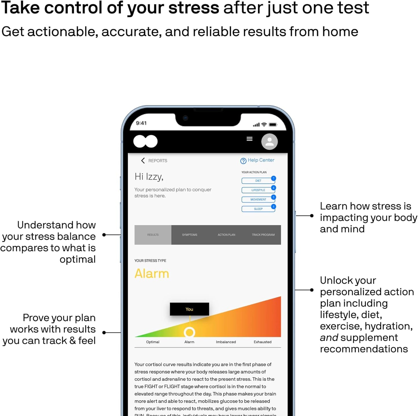 At-Home Cortisol Stress Test: Measure Daily Levels, Find 24-Hour Balance, Personalized Plan, CLIA-Certified Results for Men and Women