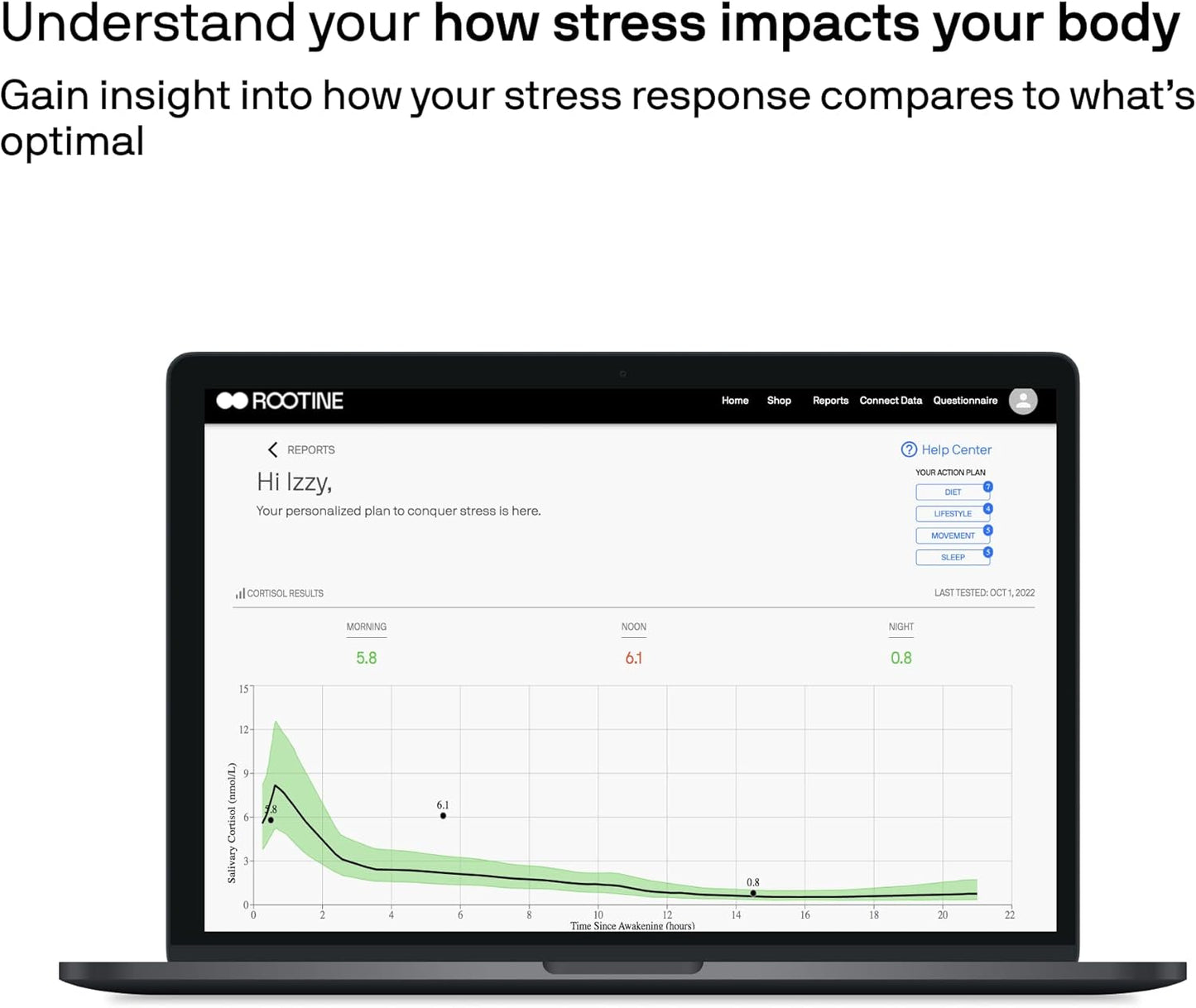 At-Home Cortisol Stress Test: Measure Daily Levels, Find 24-Hour Balance, Personalized Plan, CLIA-Certified Results for Men and Women
