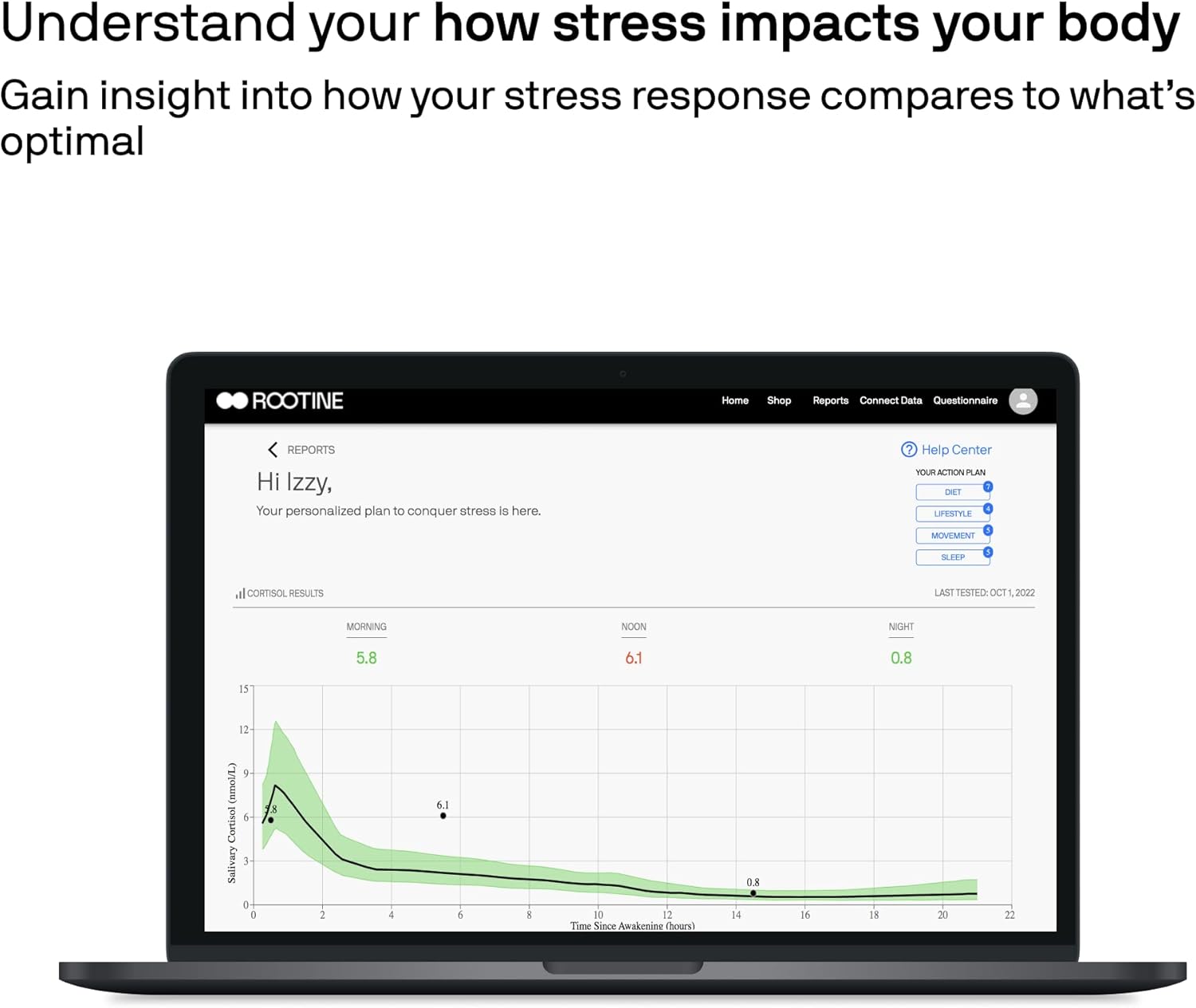 At-Home Cortisol Stress Test: Measure Daily Levels, Find 24-Hour Balance, Personalized Plan, CLIA-Certified Results for Men and Women