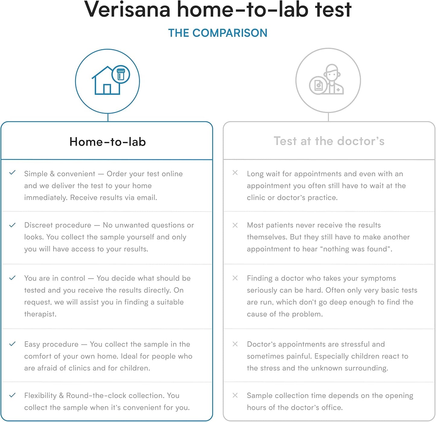 At-Home TSH Test Kit for Accurate Thyroid Analysis - CLIA-Certified Lab - Discreet & Convenient Testing by Verisana