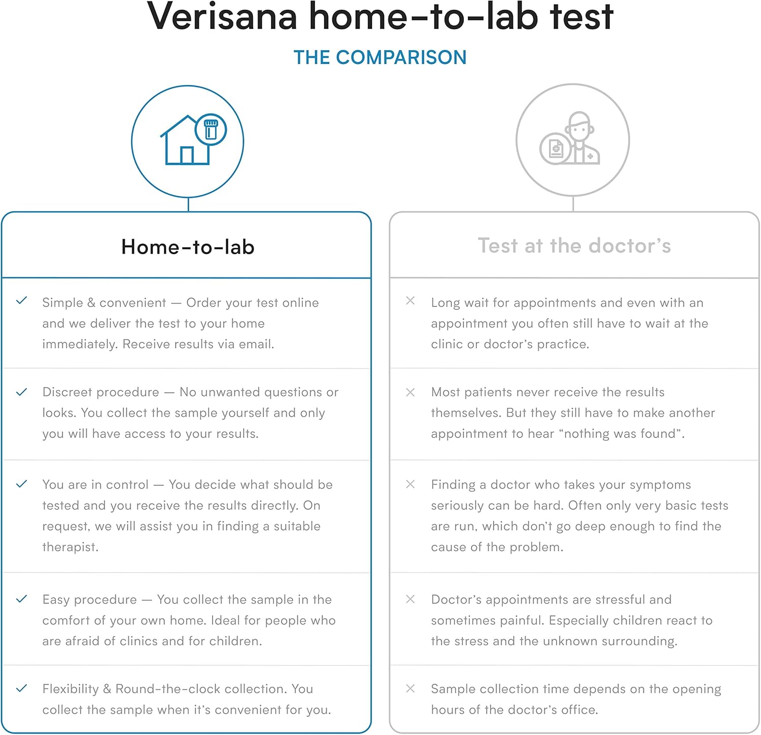 At-Home TSH Test Kit for Accurate Thyroid Analysis - CLIA-Certified Lab - Discreet & Convenient Testing by Verisana