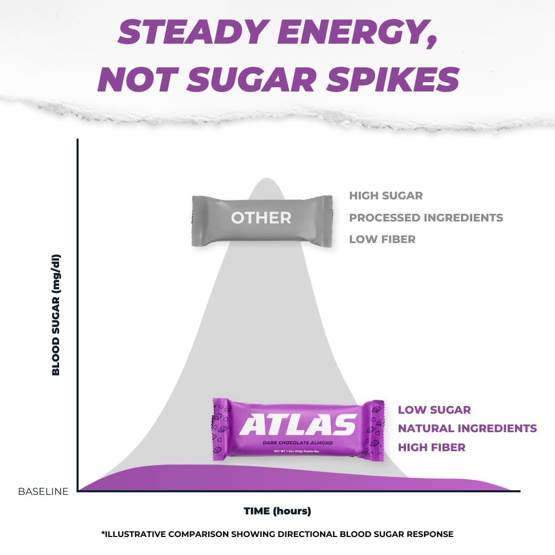 Atlas Protein Bar Dark Chocolate Almond - 20g Protein, 1g Sugar, Gluten Free - 24 Bars