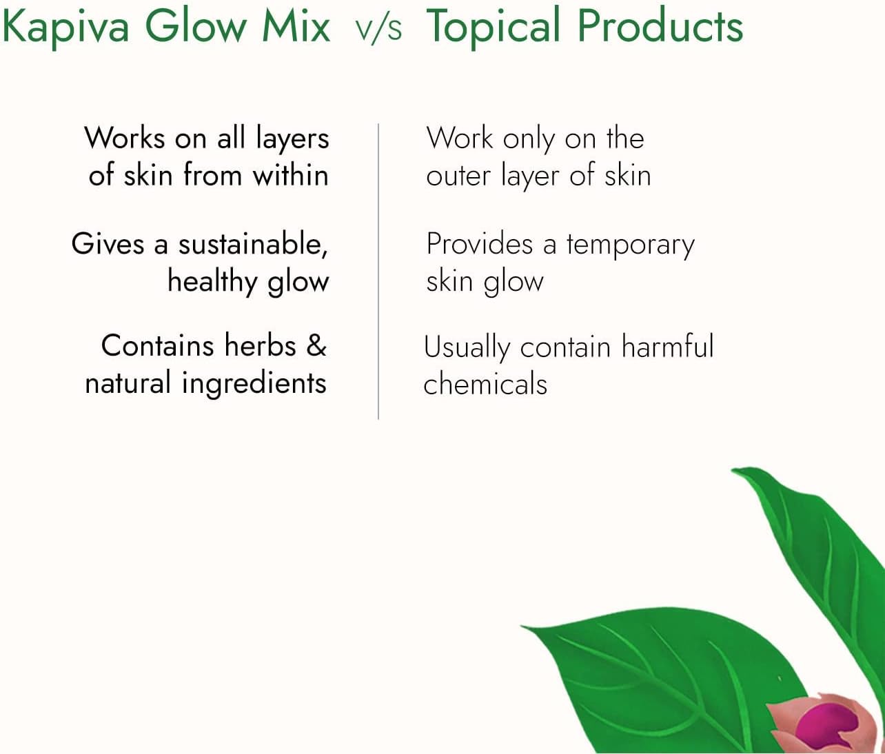 Ayurvedic Glow Mix Skin Supplement with Collagen Powder for Healthy and Glowing Skin (30 Sachets) by Kapiva Skin Foods