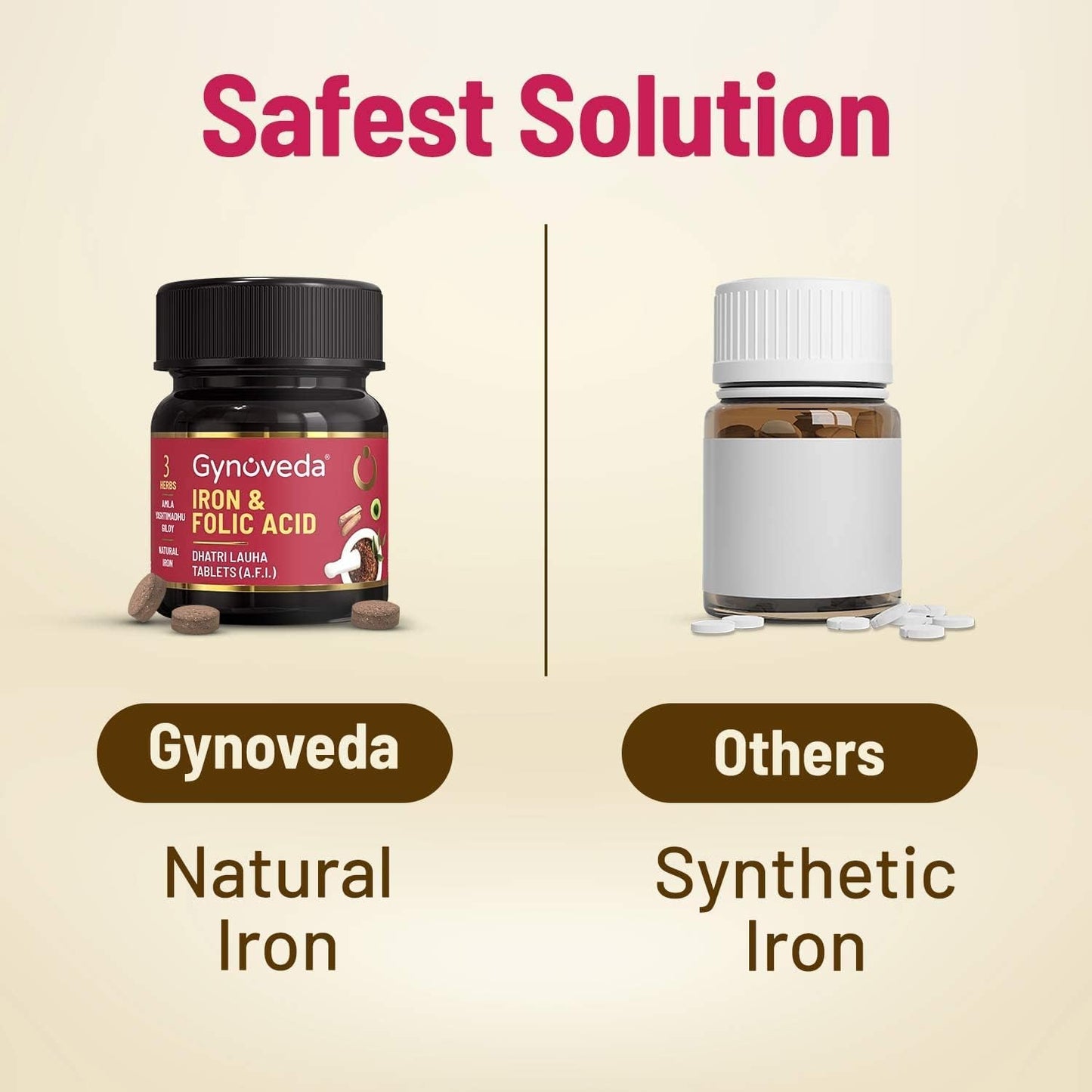 Ayurvedic Iron Folic Acid Supplement for Anemia & Pregnancy - Uxa Gynoveda Blood Builder with Calcium, B9, B12, Vitamin C - 60 Tablets