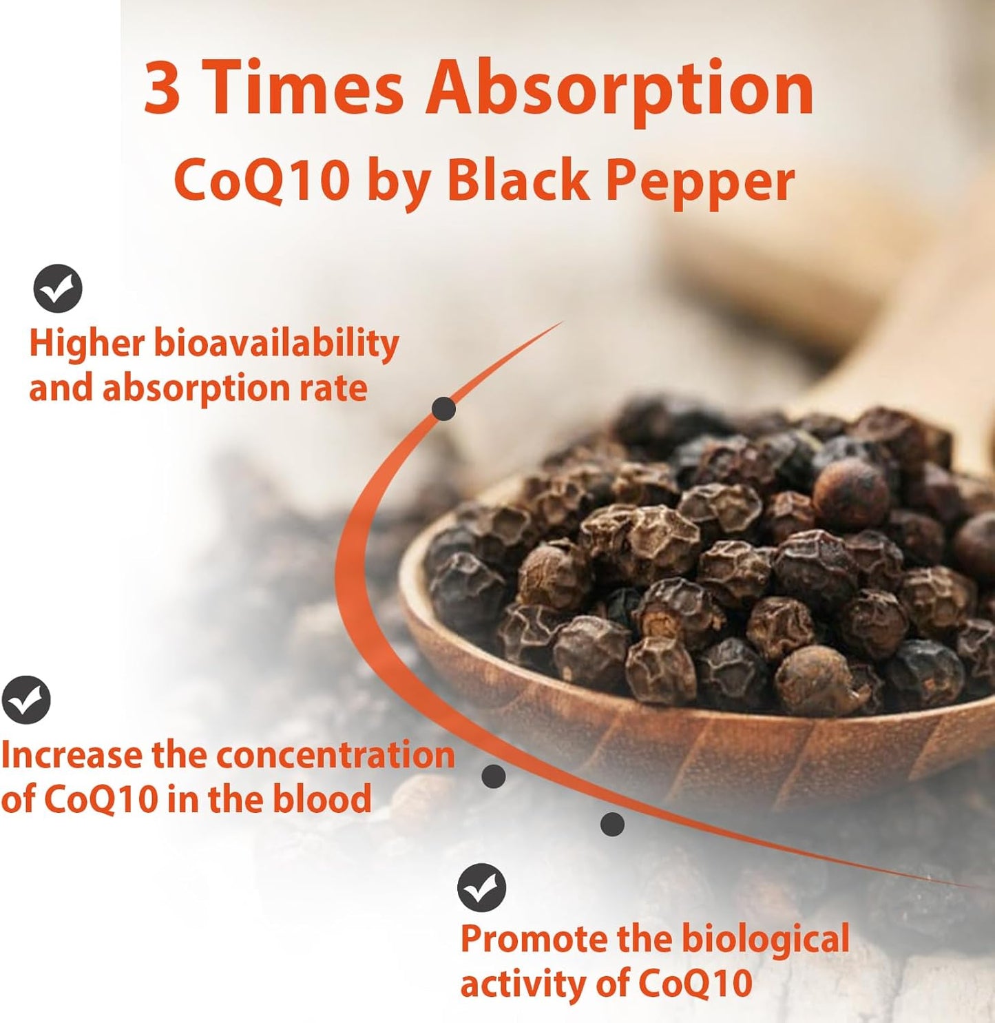 Balincer CoQ10 400mg Enhanced Absorption Antioxidant Supplement with Dandelion Root & Black Pepper, 60 Capsules