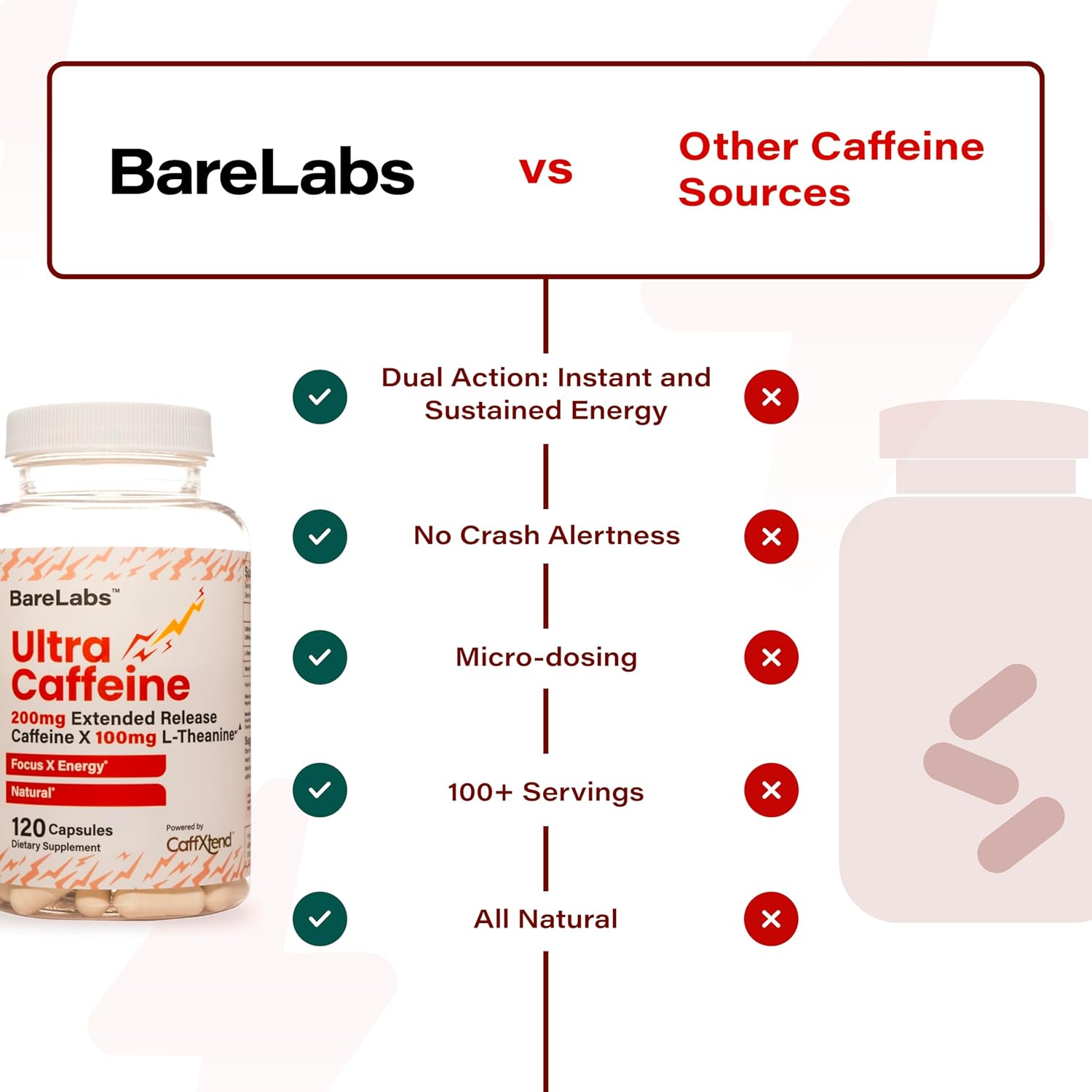 BareLabs Ultra Caffeine Pills - 200mg Extended Release with L-Theanine - Natural Focus & Energy Supplement for Sustained Alertness