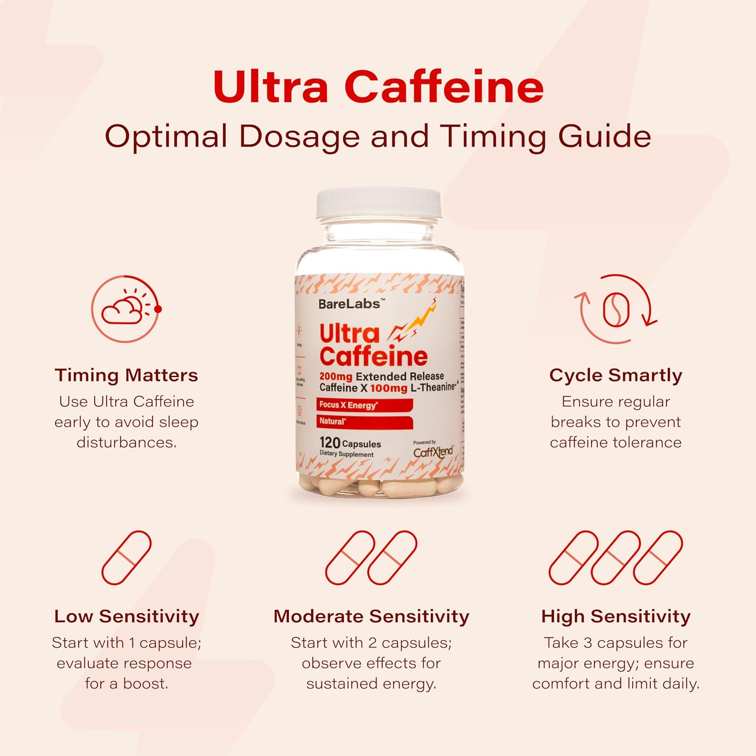 BareLabs Ultra Caffeine Pills - 200mg Extended Release with L-Theanine - Natural Focus & Energy Supplement for Sustained Alertness