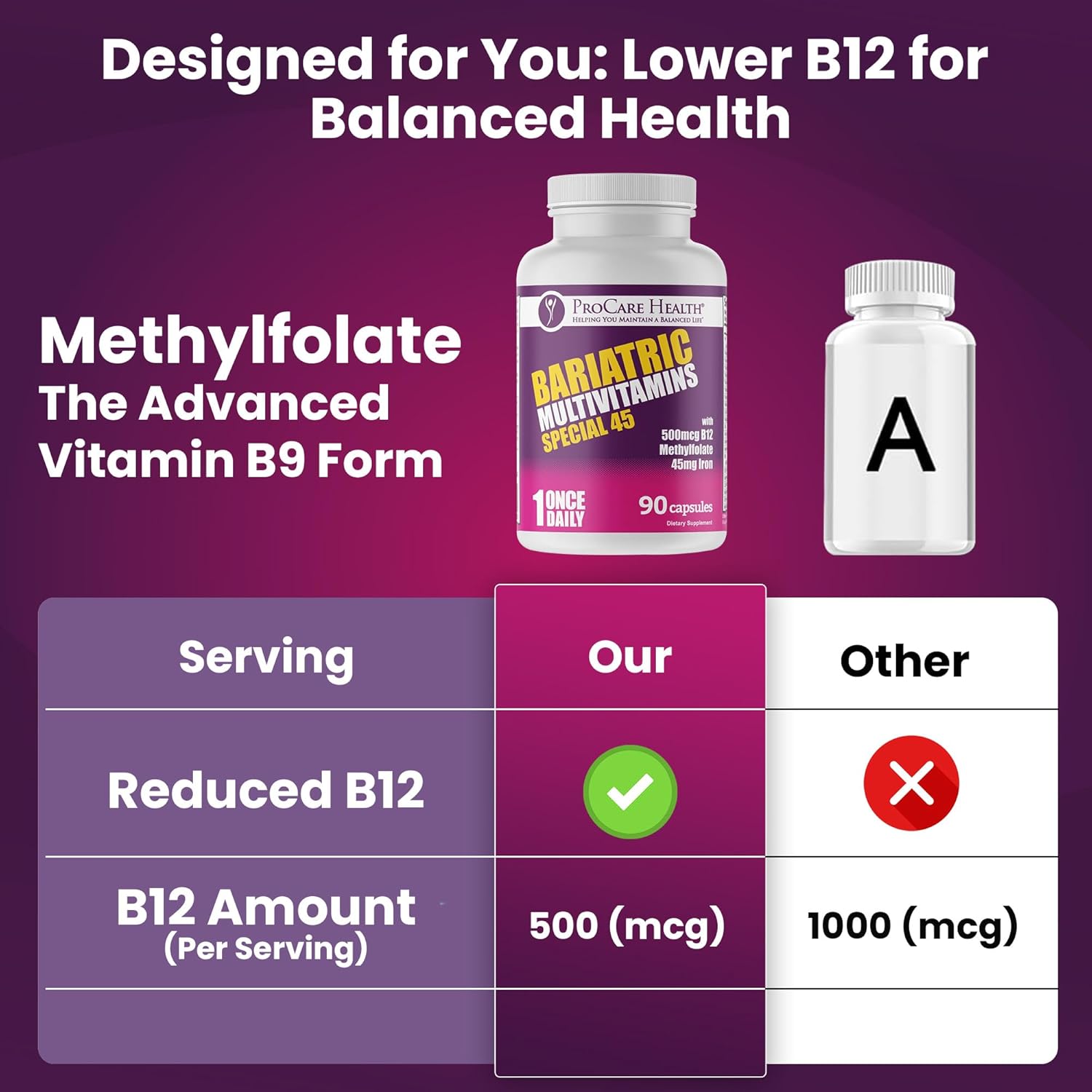 Bariatric Multivitamin with Iron - High Iron Formula for Gastric Bypass Patients - Supports Recovery & Energy - 90 Capsules (3 Month Supply)