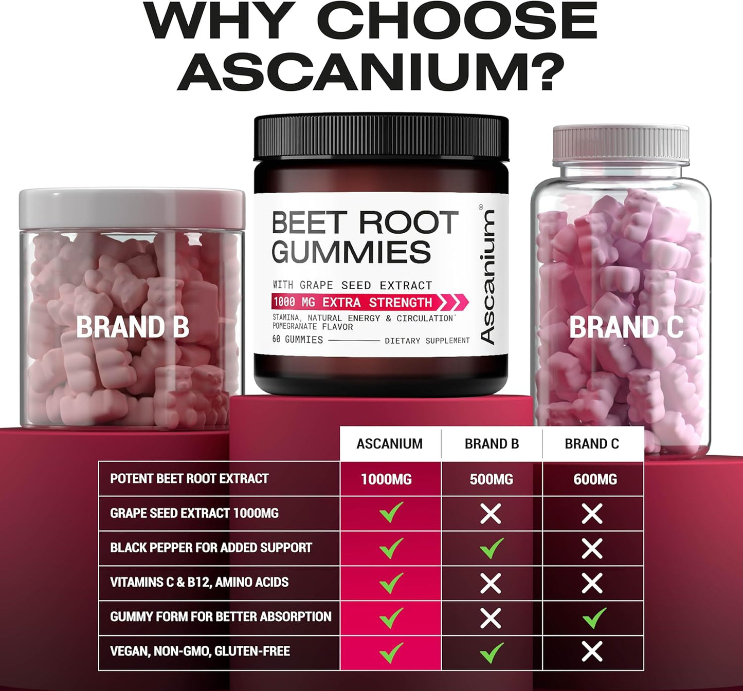 Beet Root & Grape Seed Gummies 1000mg - Supports Circulation, Energy, and Stamina - 60 Chews