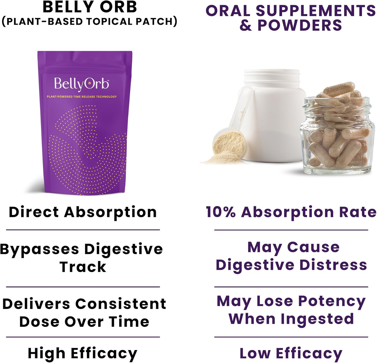 Belly Orb Sticker with Wormwood, Clove, Cinnamon, Ginger - 30 Piece Set for Men and Women by Lure Essentials