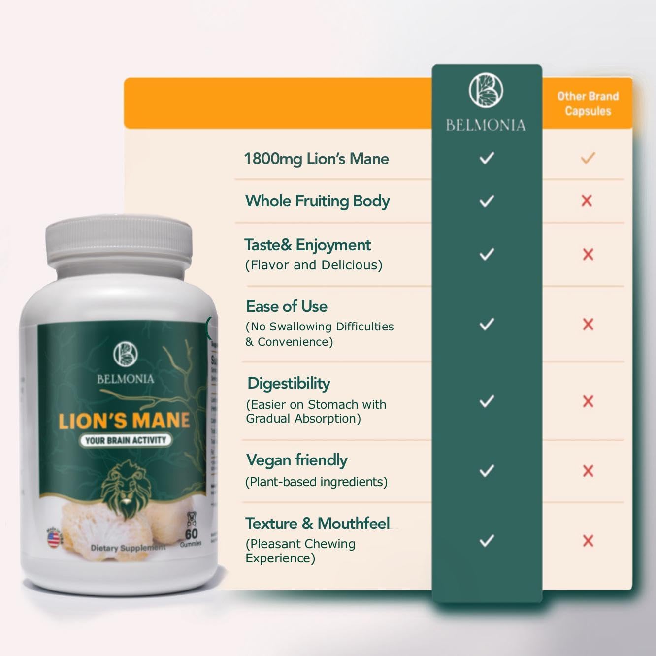 Belmonia Lion's Mane Mushroom Gummies - 5400mg per Serving - Cognitive Focus Memory Supplement - 60 Count - Made in USA - Superfood Supplement