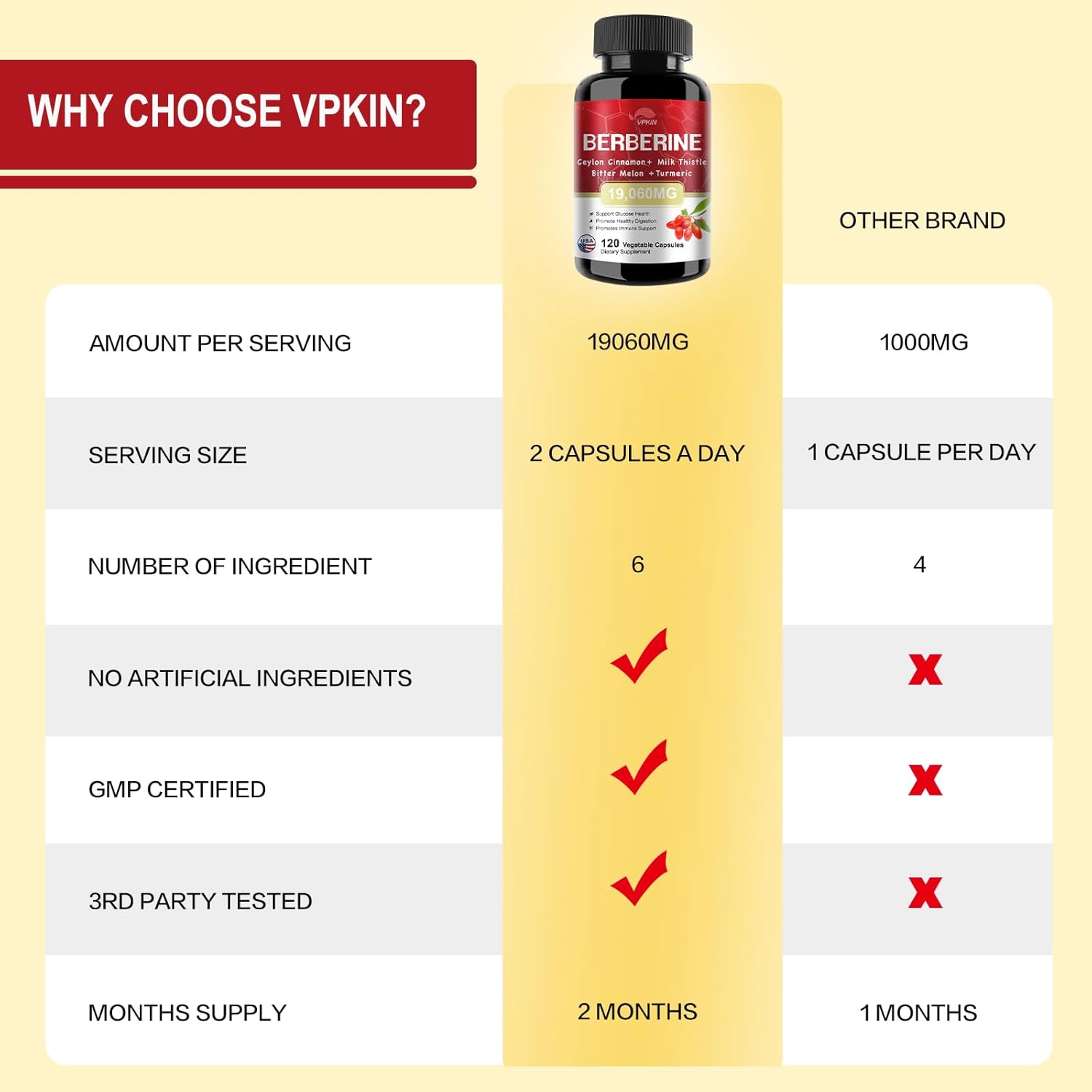 Berberine Supplement 19,060mg with Ceylon Cinnamon, Bitter Melon, Milk Thistle - 120 Capsules