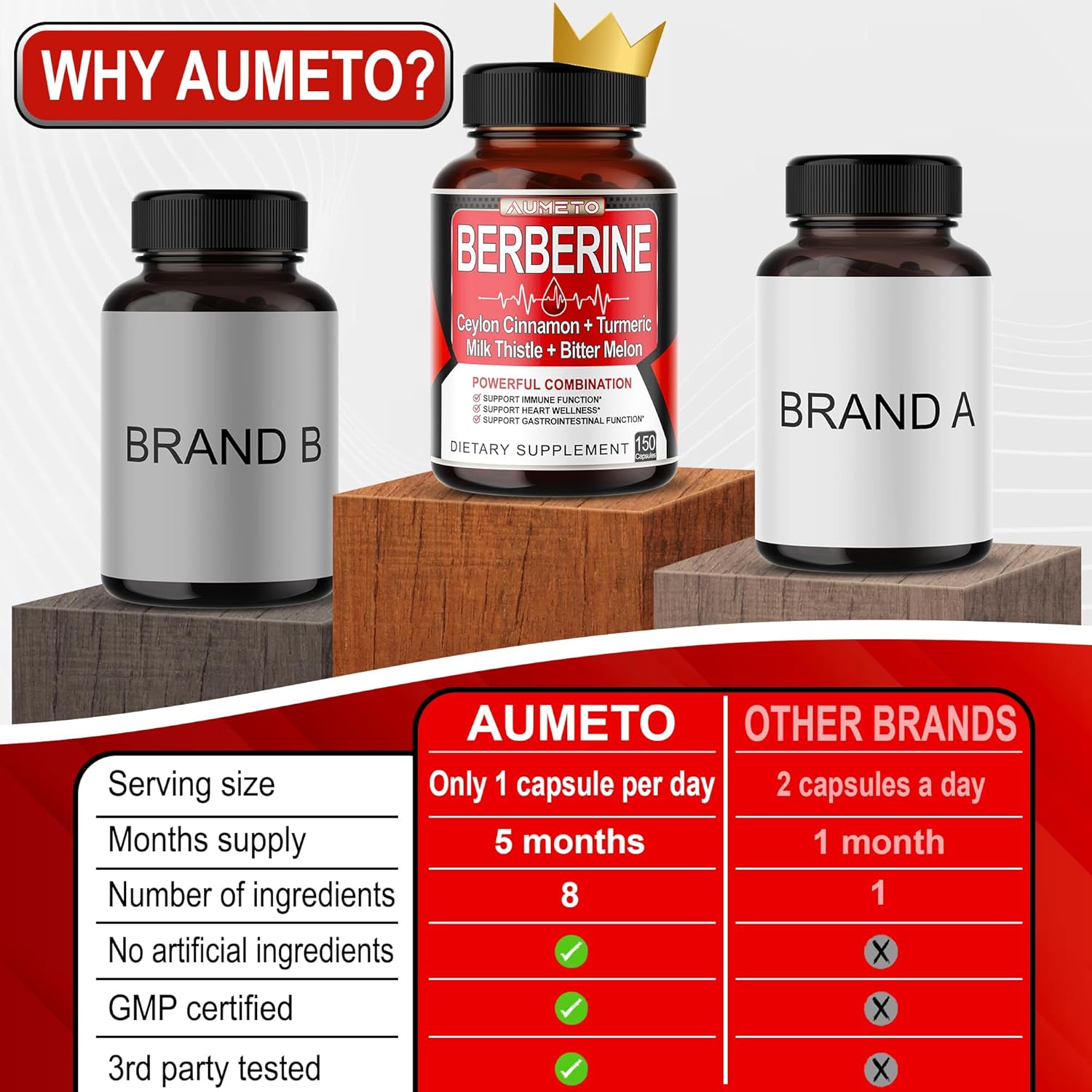 Berberine Supplement with Ceylon Cinnamon, Turmeric, Milk Thistle, Bitter Melon - Digestion, Immunity, Weight Management - 150 Count