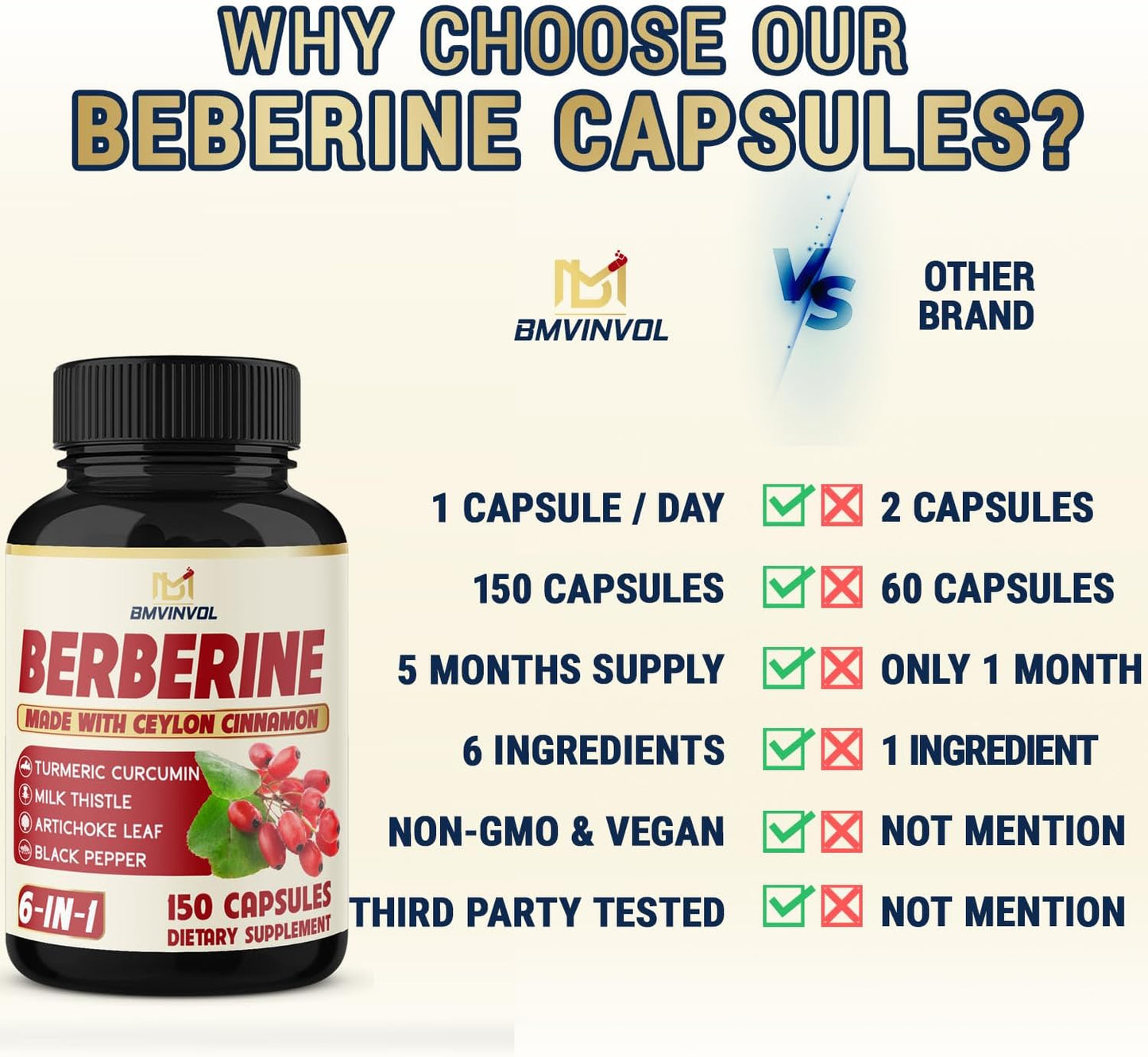 Berberine with Ceylon Cinnamon, Turmeric, Milk Thistle, Artichoke, Black Pepper - 150 Count - Single Pack