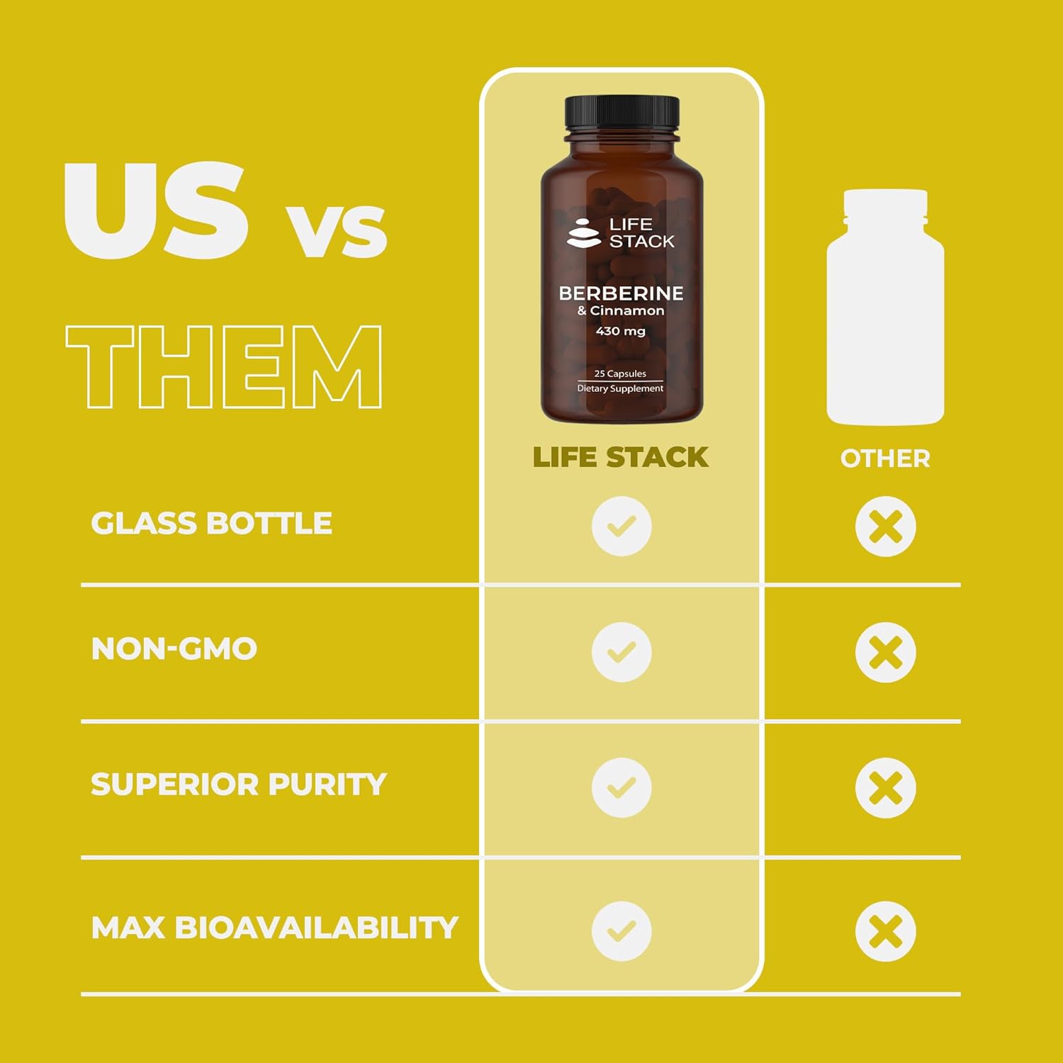 Berberine with Cinnamon Capsules for Healthy Metabolism | Non-GMO, Gluten-Free Supplement | 25 Capsules in Glass Bottle