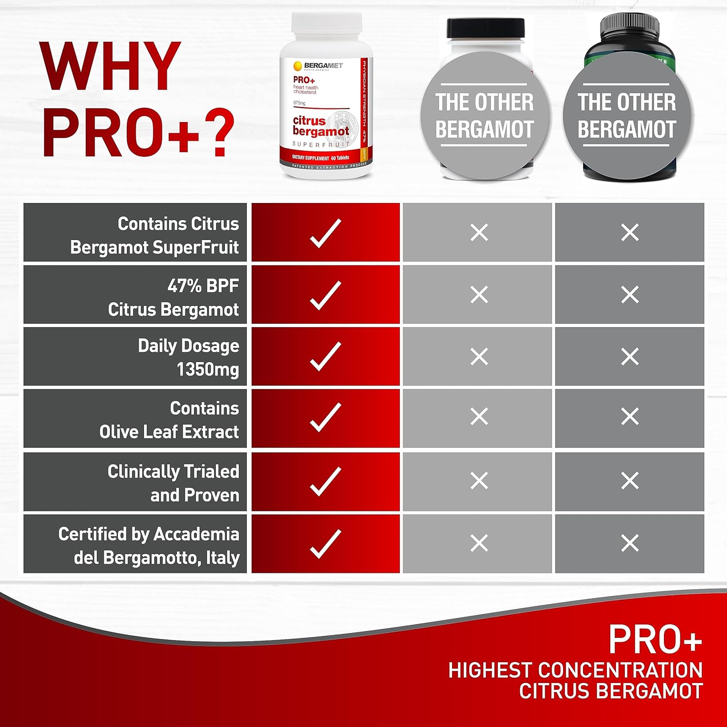 BergaMet Citrus Bergamot SuperFruit PRO+ with Olive Leaf Extract - Clinical Studies - Made in USA - 180 Capsules