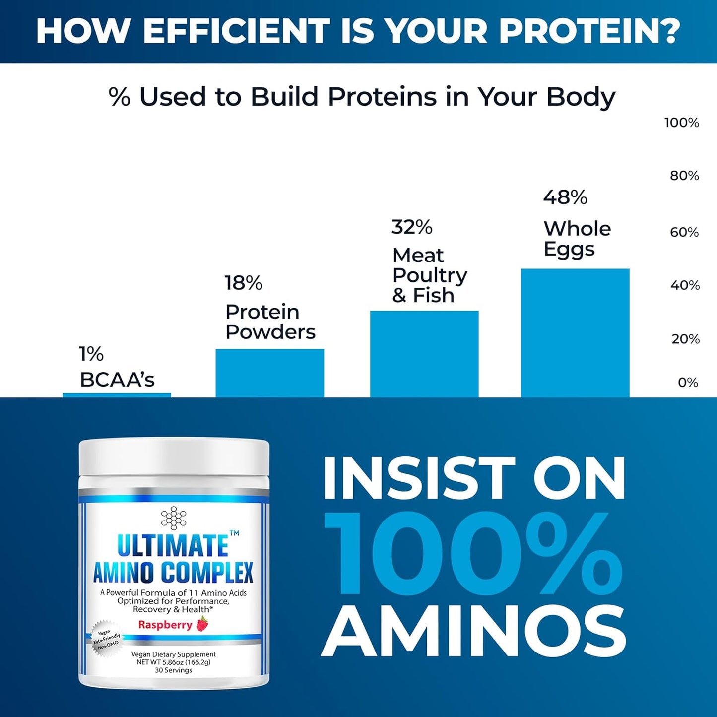 Berry Flavored Amino Complex Powder - 30 Servings, 4g Each - Essential Amino Acids Supplement - 2:1:1 BCAA Ratio - Energy, Lean Muscle, Recovery - Vegan & Non-GMO