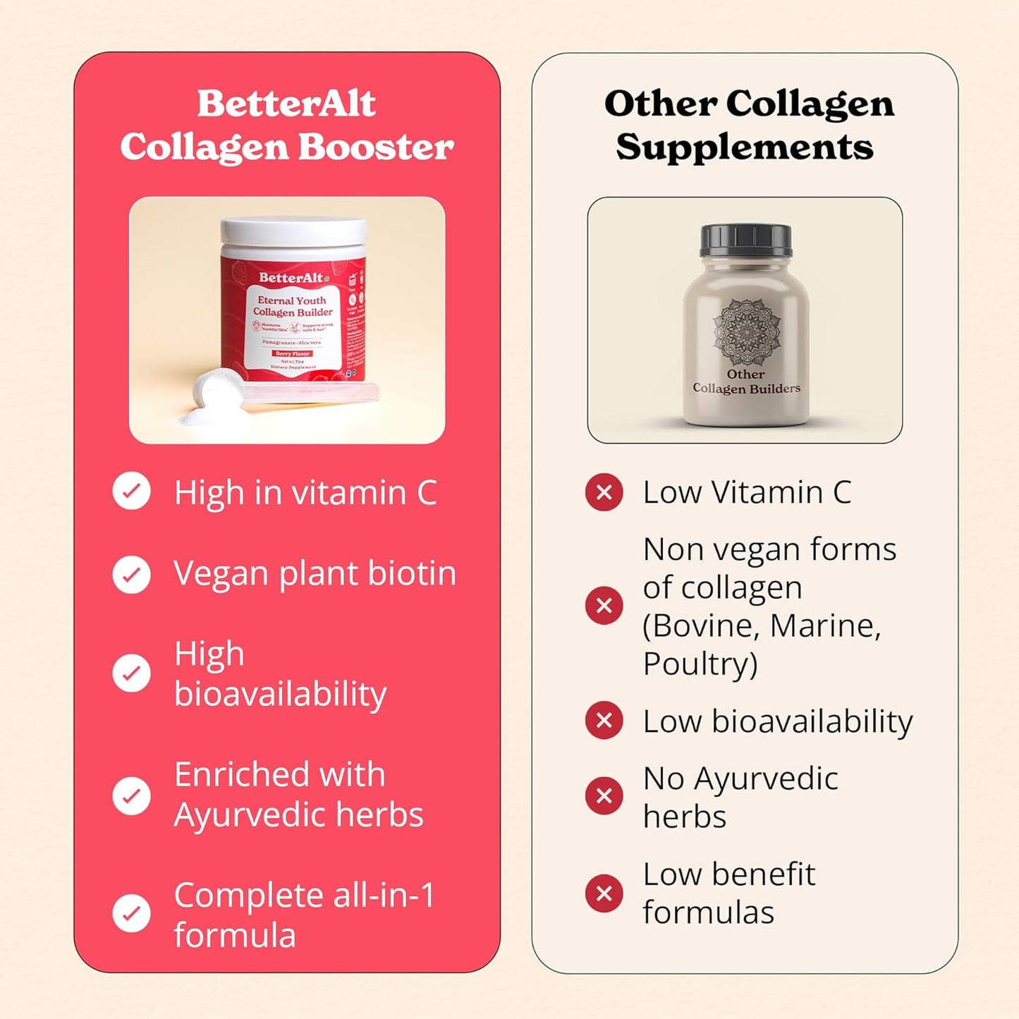 Berry Flavored Eternal Youth Collagen Builder 200g | Enhances Skin Radiance & Youthfulness | Supports Collagen Production & Antioxidants | No Sugar or Artificial Additives