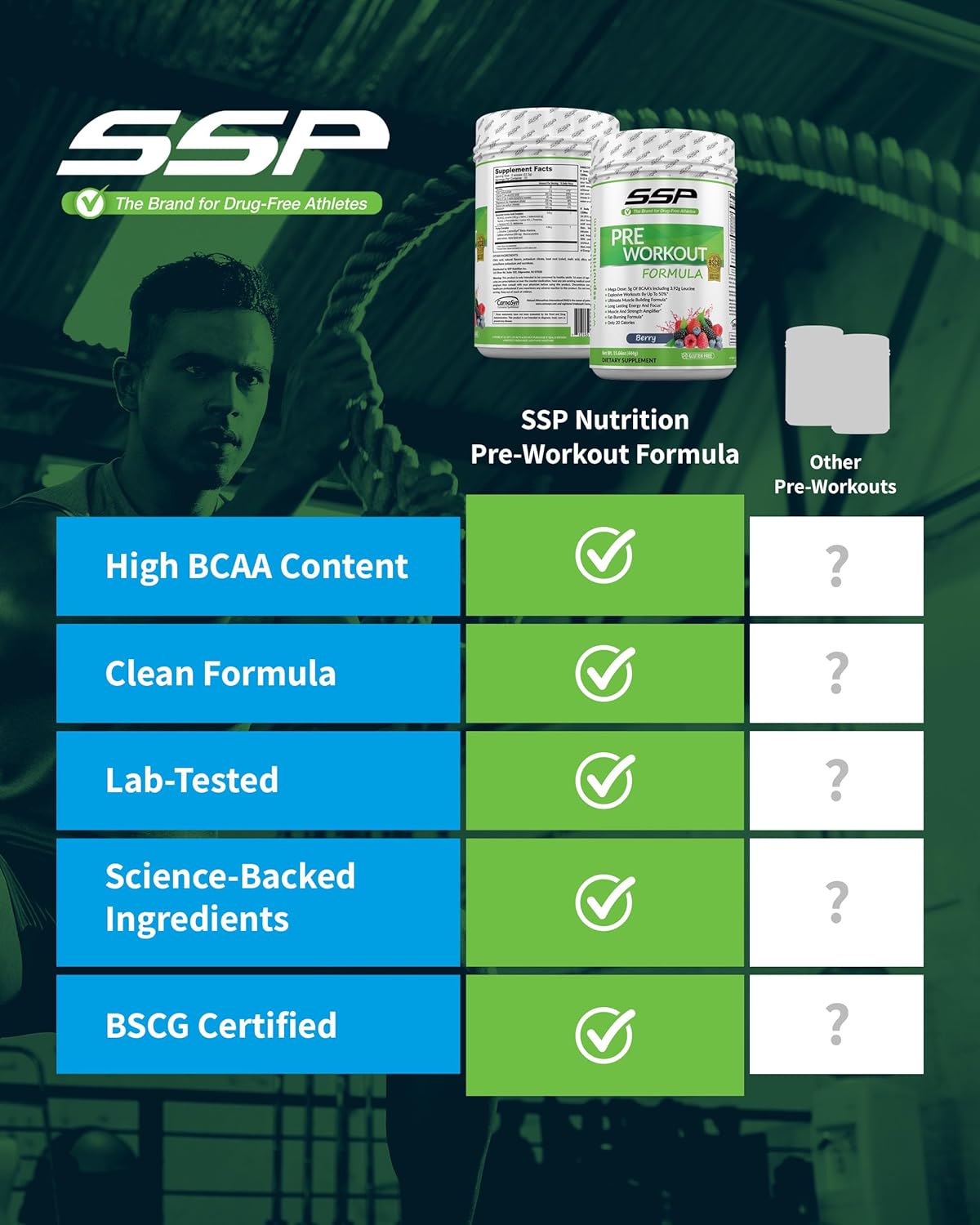Berry Flavored SSP Pre Workout Powder with High BCAA and Electrolytes for Men and Women - BSCG Certified Fitness and Endurance Supplement for Performance and Focus