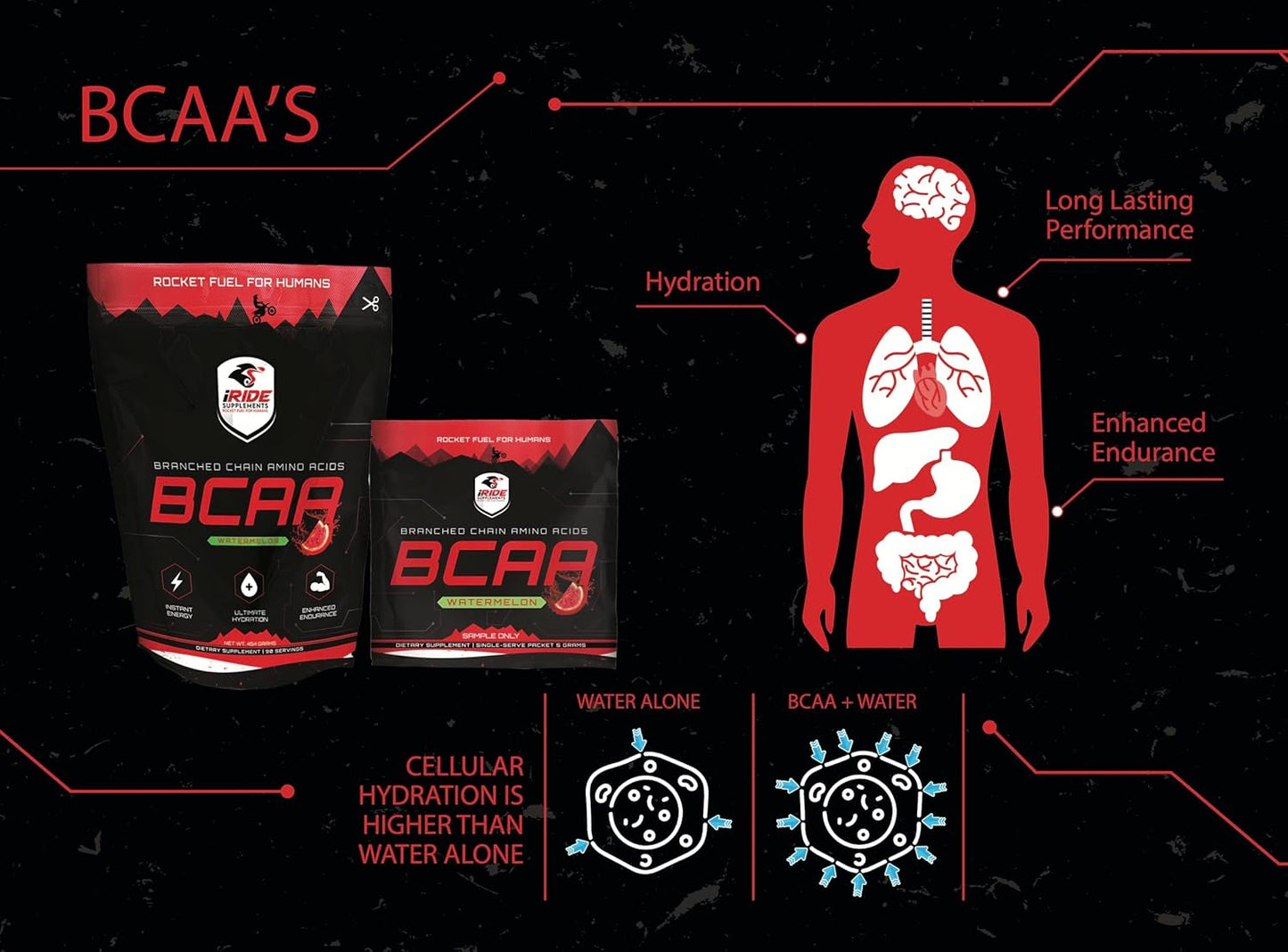 Berry Flavoured BCAA Protein Powder for Athletes - Boost Energy, Performance, and Metabolism - 90 Servings