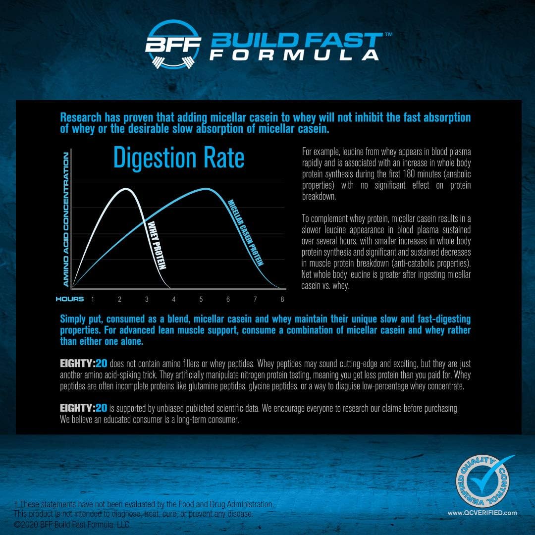 BFF Build Fast Formula Eighty:20 Protein Powder - Casein & Whey Blend for Muscle Protein Synthesis - Keto Friendly Cinn-A-Doodle Crunch Flavor