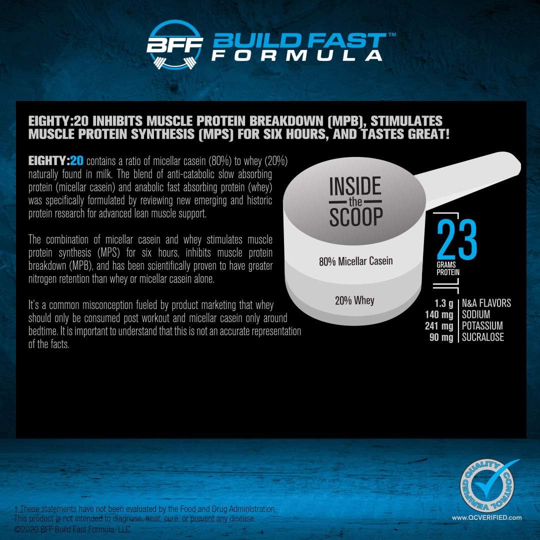 BFF Build Fast Formula Eighty:20 Protein Powder - Casein & Whey Blend for Muscle Protein Synthesis - Keto Friendly Cinn-A-Doodle Crunch Flavor