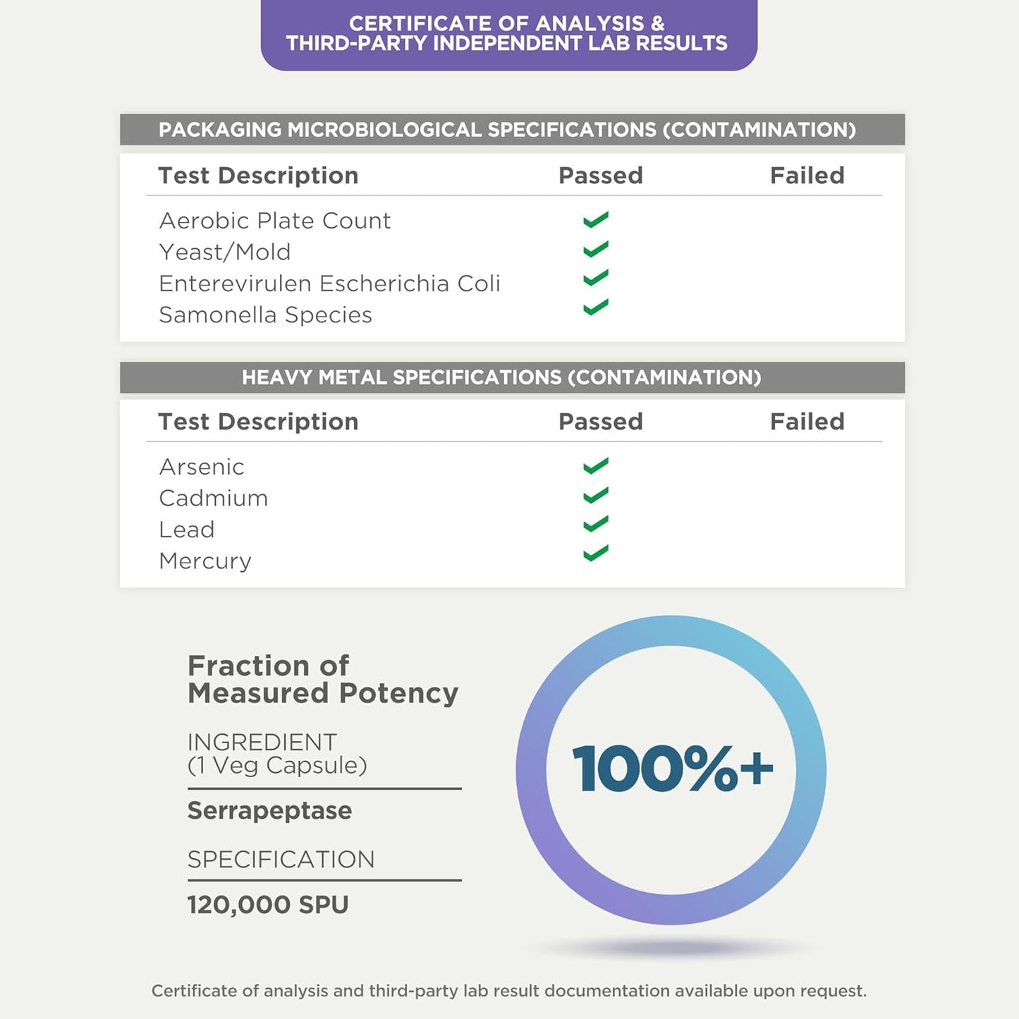 Biophix Serrapeptase 120000 SPU Maximum Strength 200 Veggie Capsules - Delayed Release for Natural Enzyme Support