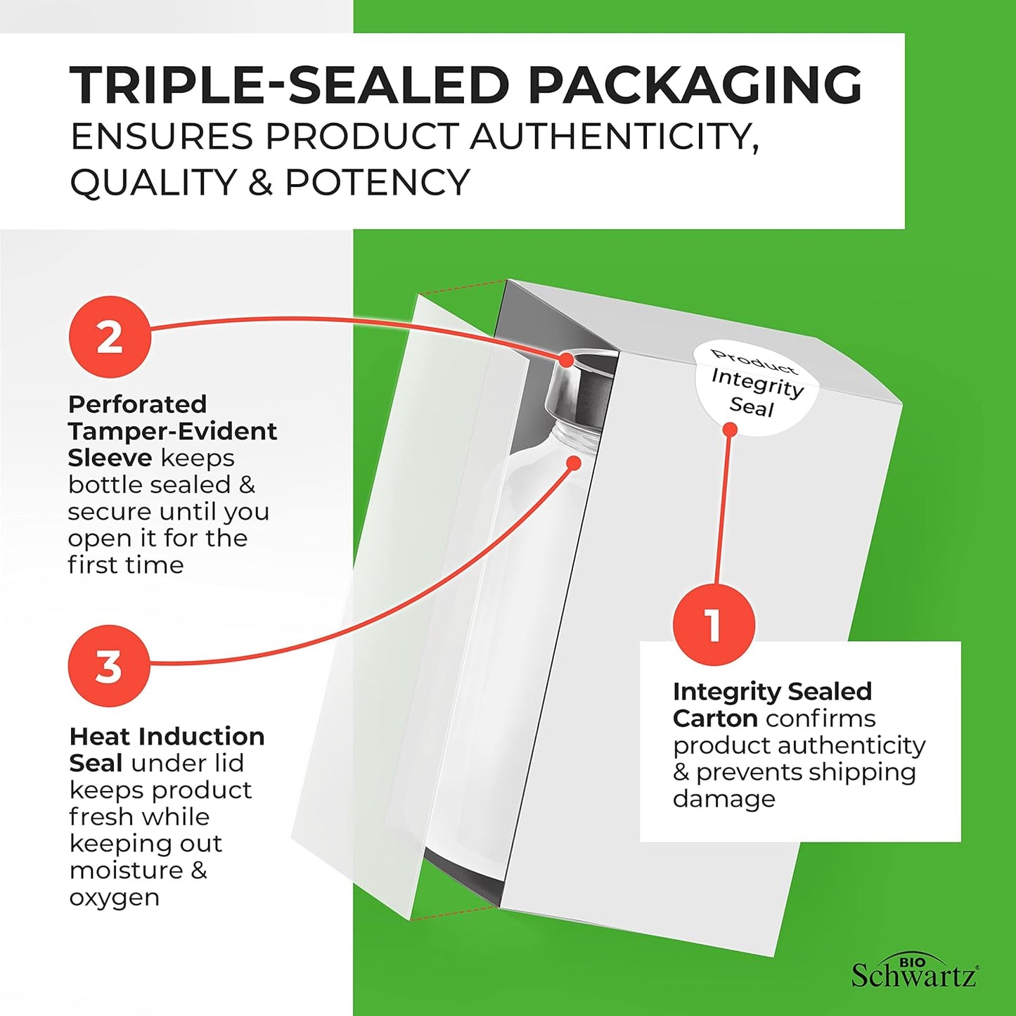 BioSchwartz 40 Billion CFU Probiotic Supplement with Astragalus and Lactobacillus Acidophilus for Women and Men - Shelf Stable Digestive Health Complex with Prebiotics