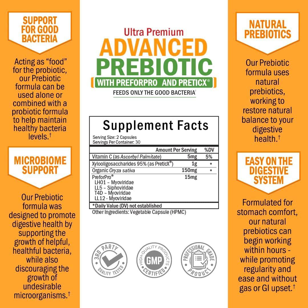 BioSchwartz Probiotic and Prebiotic Bundle - 65 Billion CFU Daily Probiotic & Gut Health Supplement for 1 Month