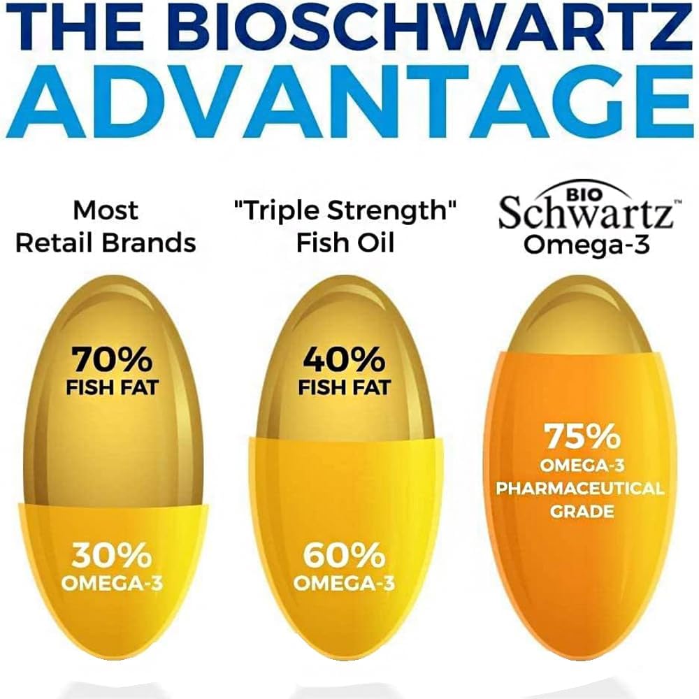 BioSchwartz Triple Strength Omega 3 Fish Oil Softgels and Turmeric Curcumin Complex Bundle (1 Month Supply)