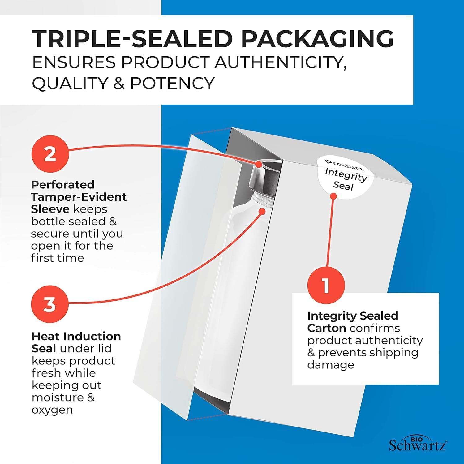 BioSchwartz Triple Strength Omega 3 Fish Oil Softgels and Citrus Bergamot Supplement - Month Supply